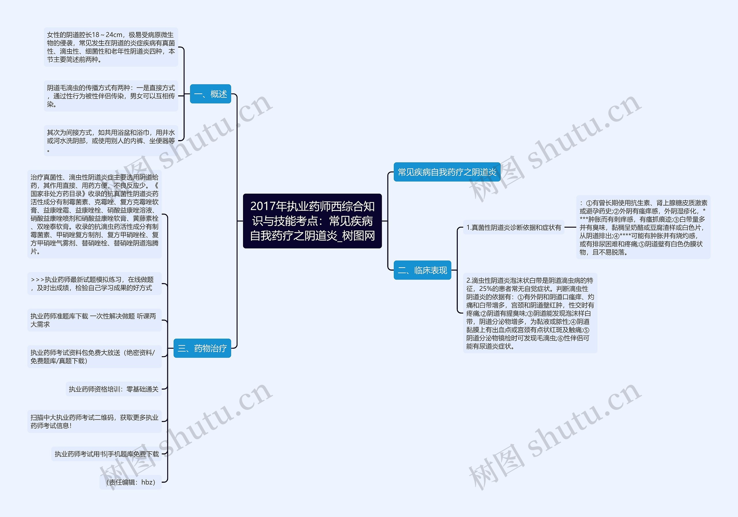 2017年执业药师西综合知识与技能考点：常见疾病自我药疗之阴道炎