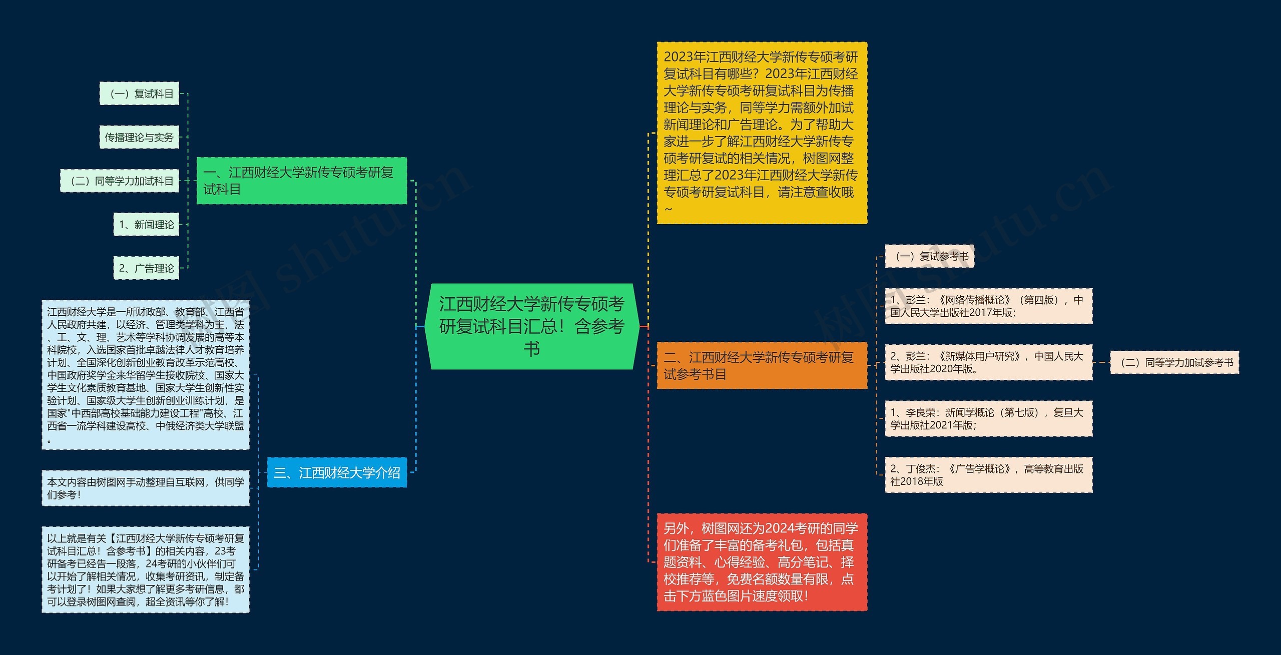 江西财经大学新传专硕考研复试科目汇总！含参考书思维导图