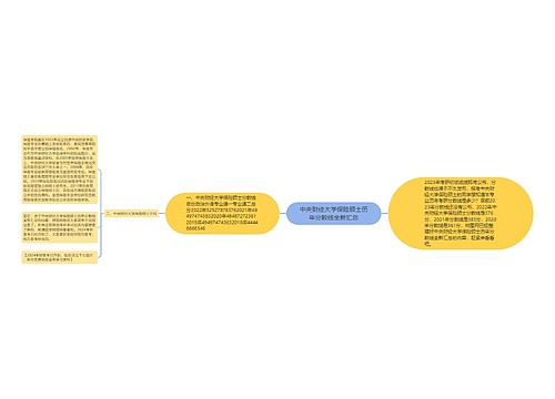 中央财经大学保险硕士历年分数线全新汇总