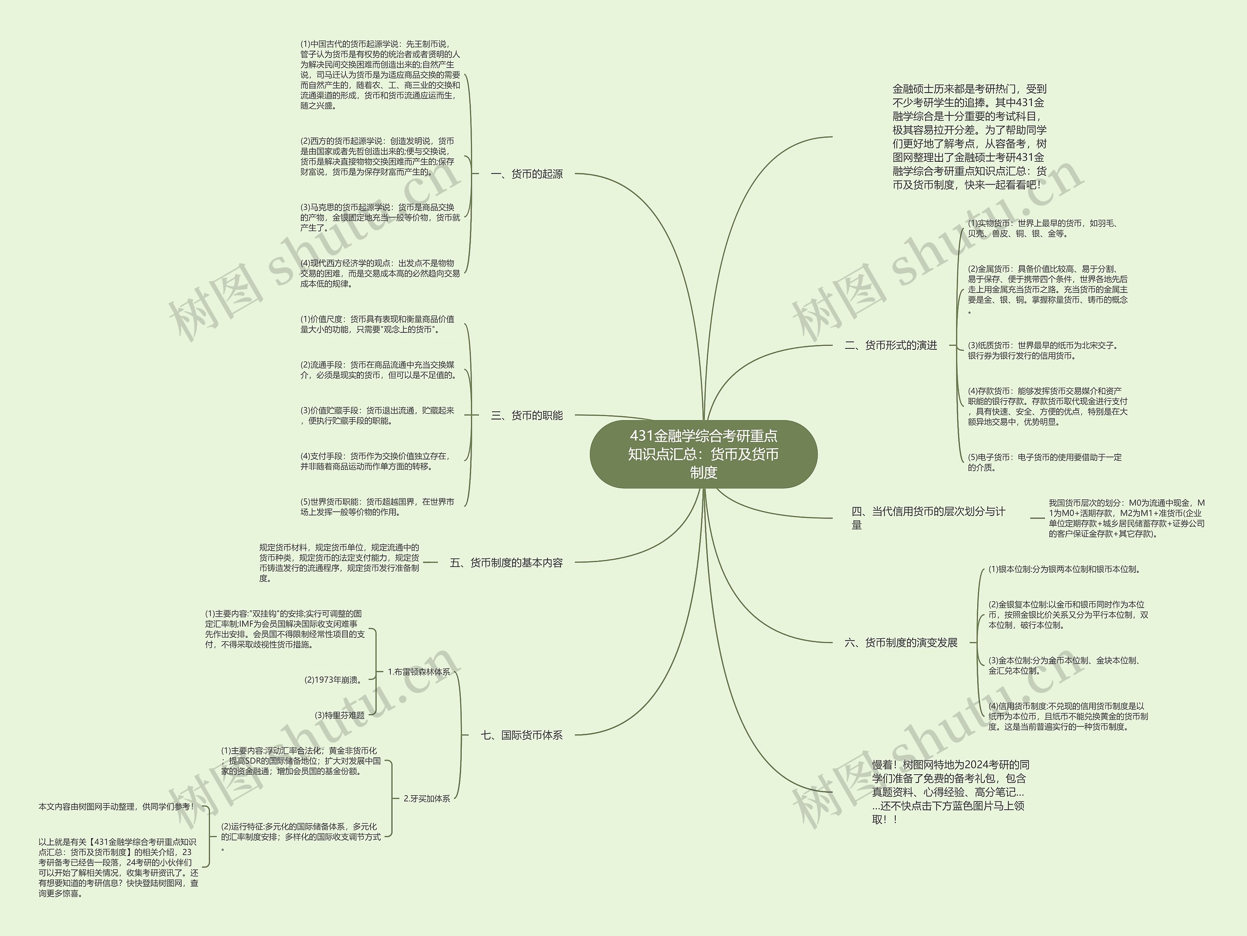 431金融学综合考研重点知识点汇总：货币及货币制度思维导图