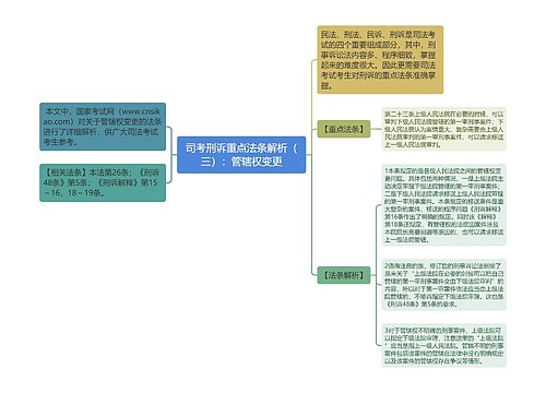 司考刑诉重点法条解析（三）：管辖权变更