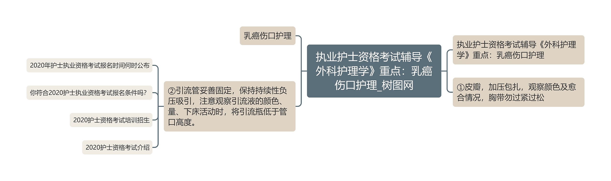 执业护士资格考试辅导《外科护理学》重点:乳癌伤口护理 执业护士资格考试辅导《外科护理学》重点:乳癌伤口护理