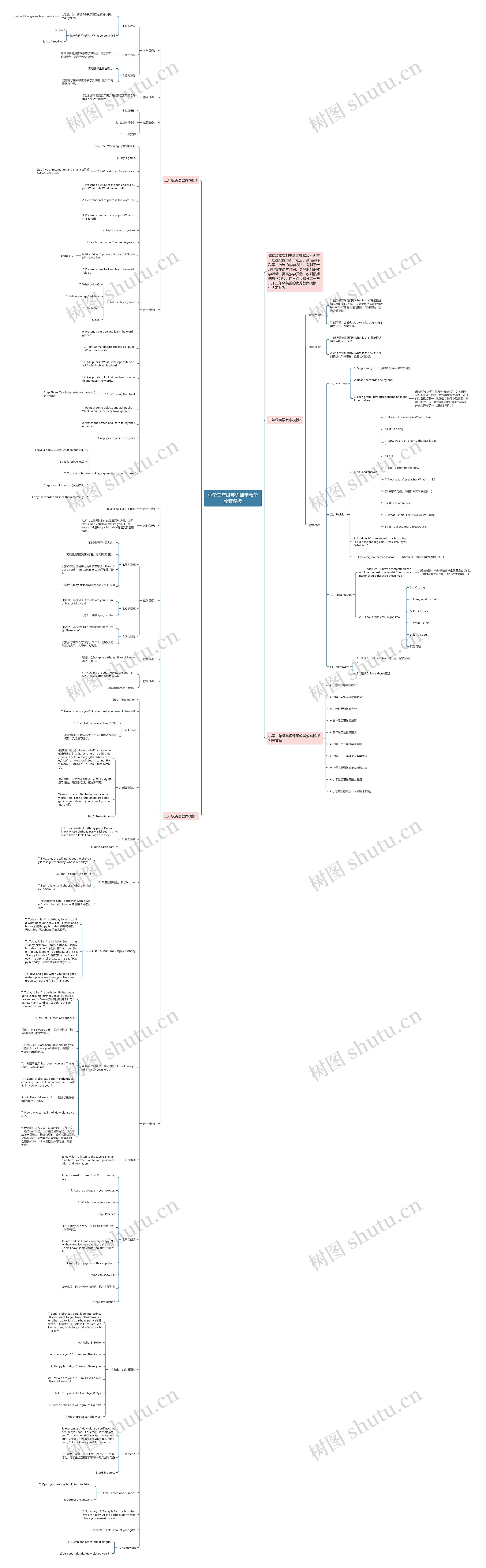 小学三年级英语课堂教学教案思维导图高清图 小学三年级英语课堂教学教案思维导图