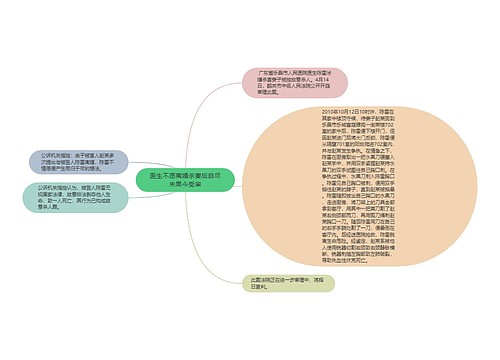 医生不愿离婚杀妻后自尽未果今受审