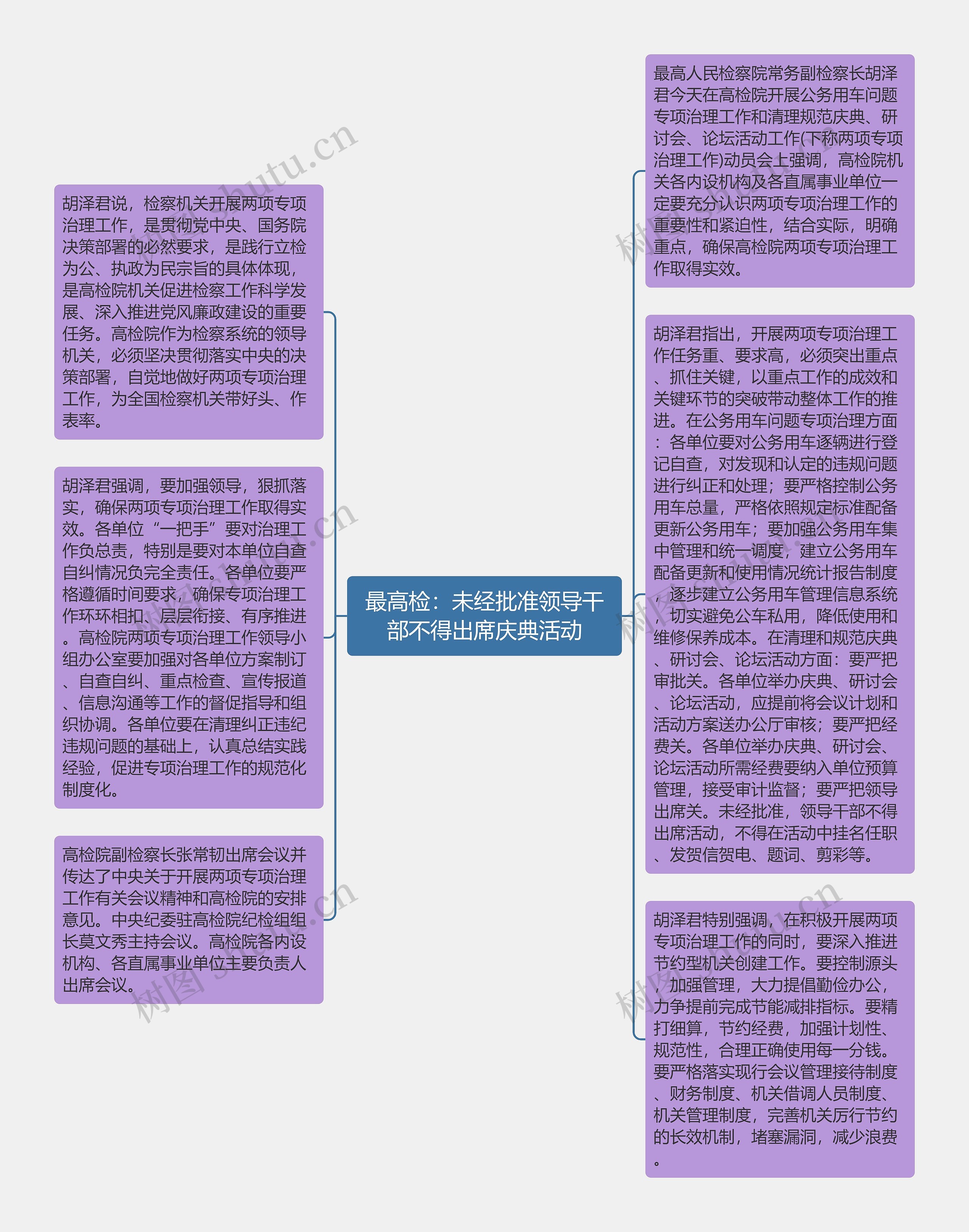 最高检：未经批准领导干部不得出席庆典活动