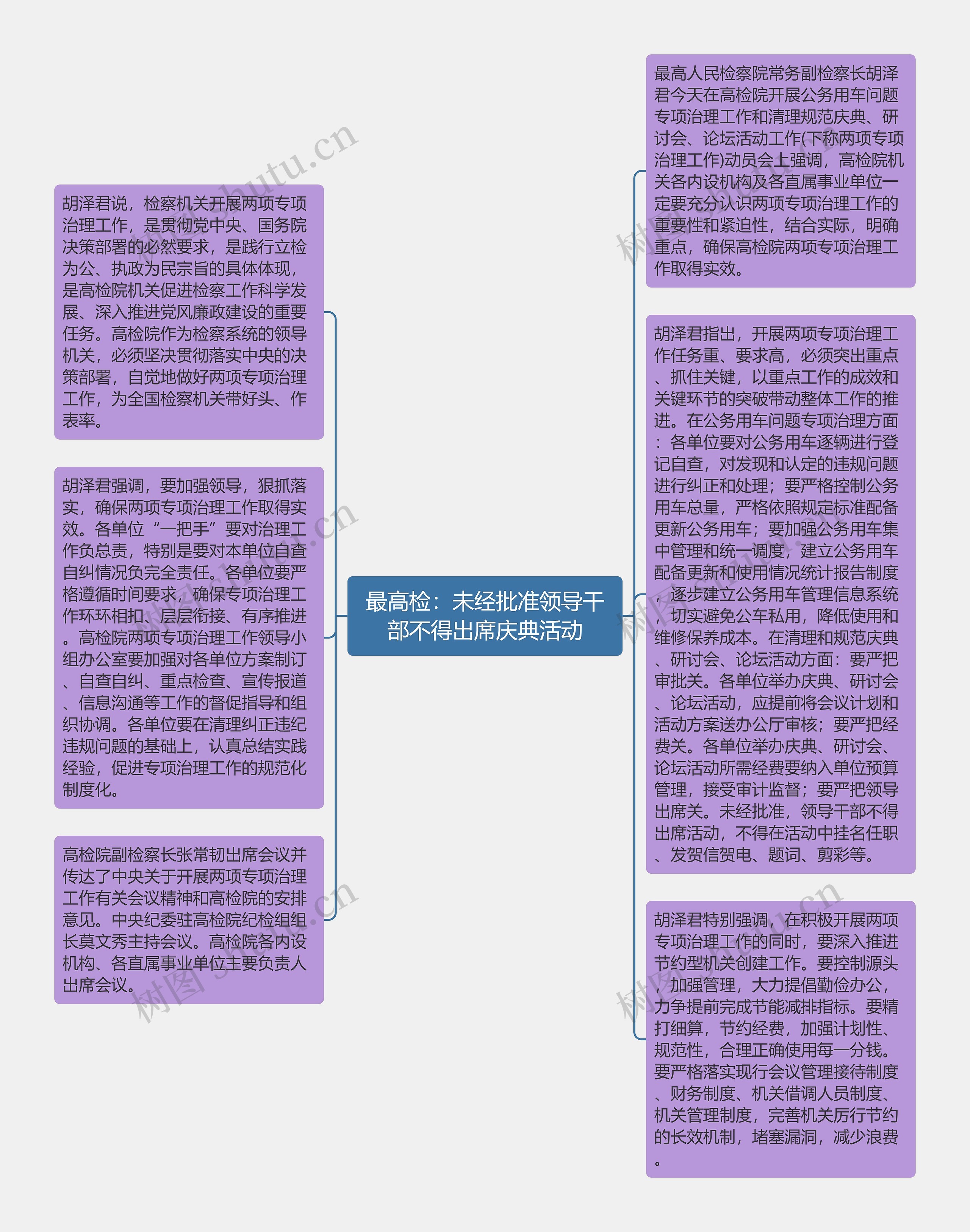 最高检：未经批准领导干部不得出席庆典活动思维导图