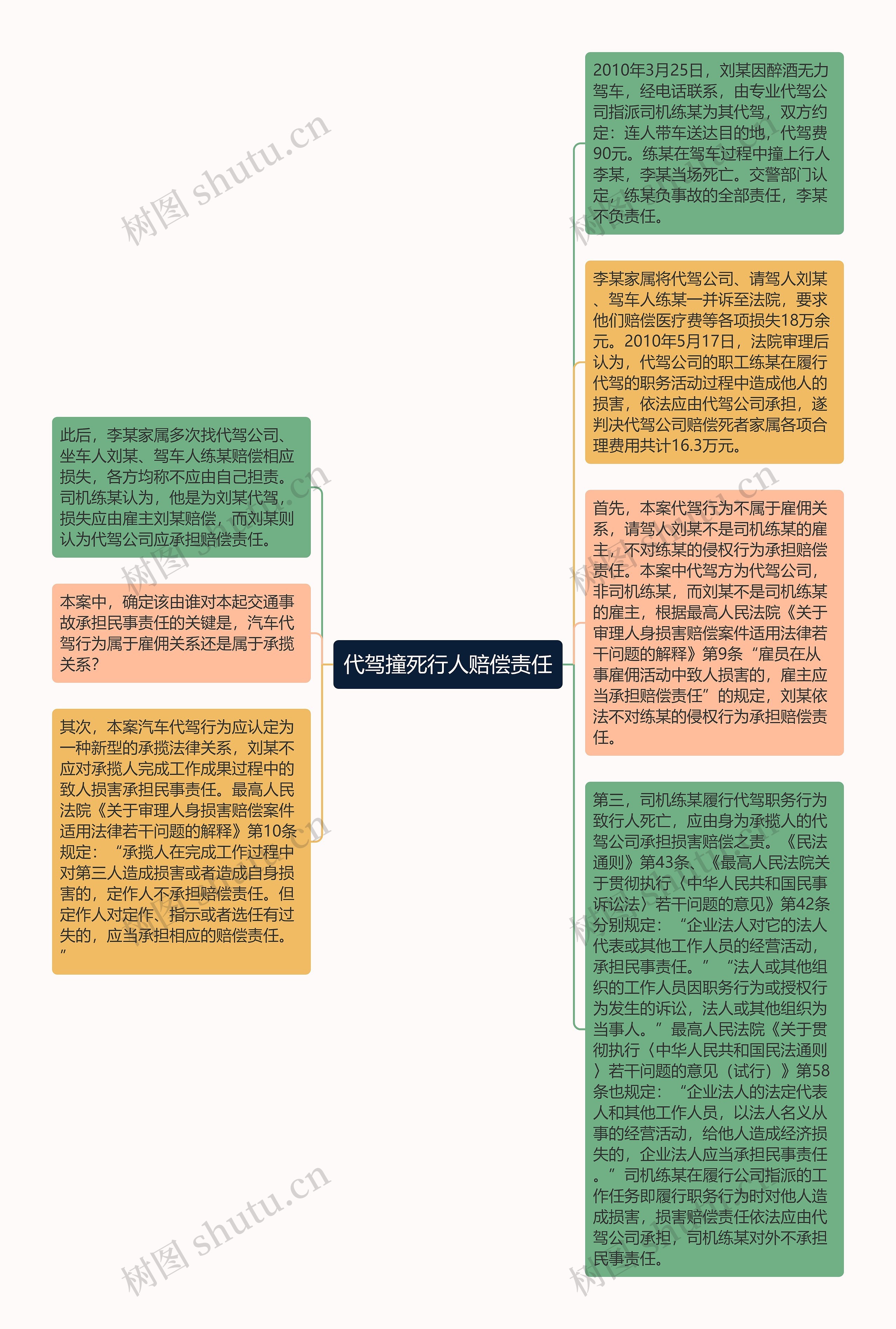 代驾撞死行人赔偿责任