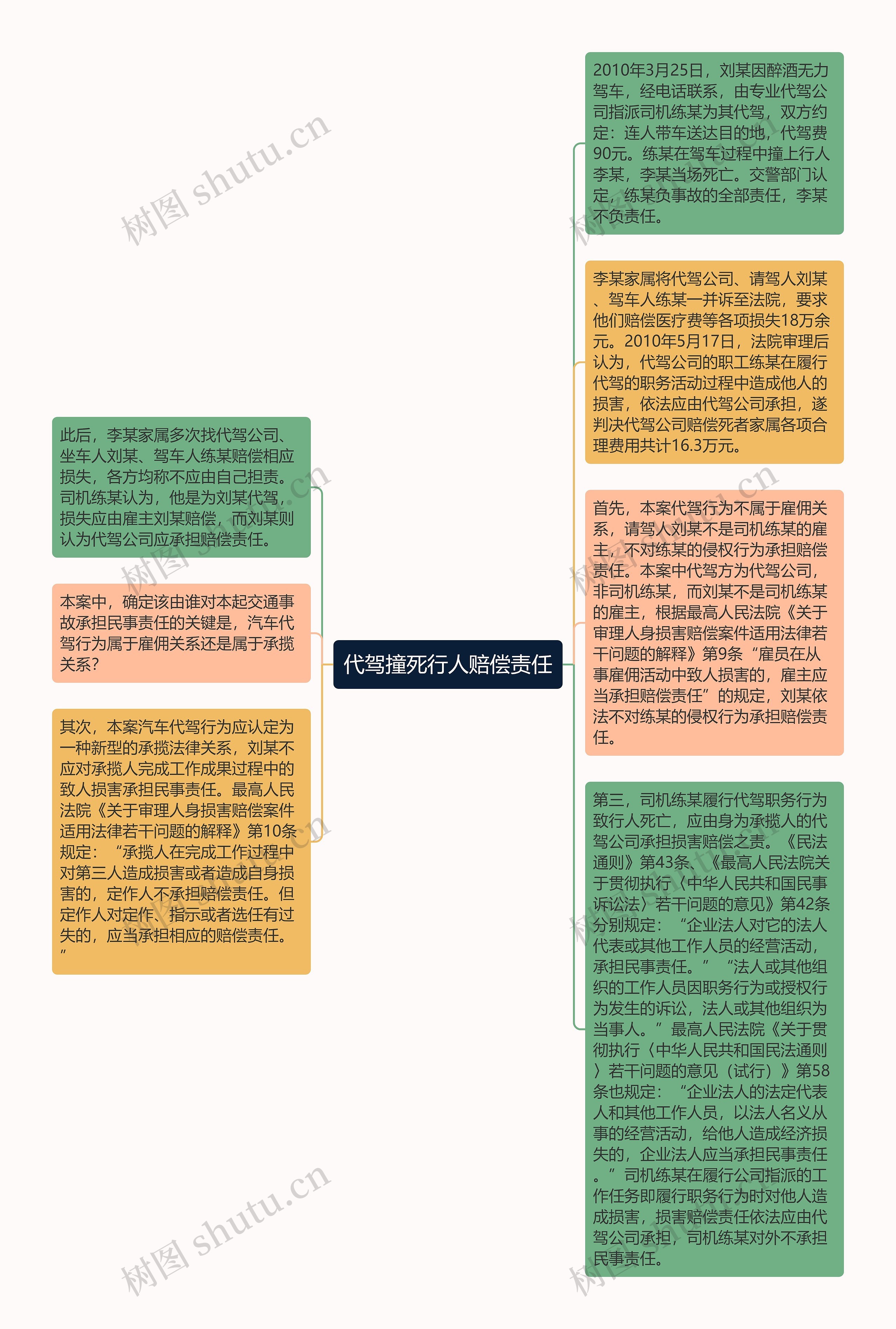 代驾撞死行人赔偿责任思维导图