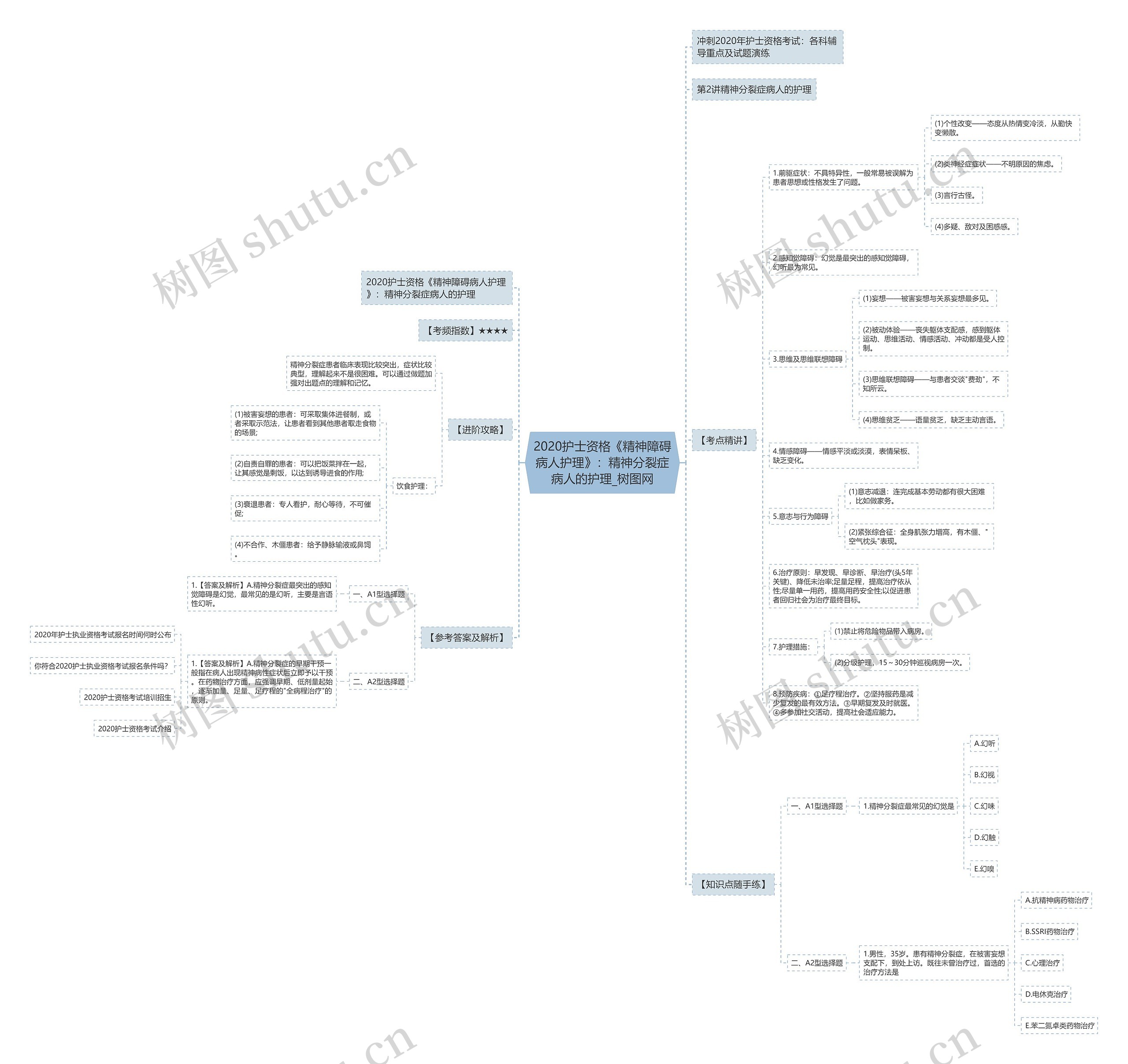 2020护士资格《精神障碍病人护理》:精神分裂症病人的护理 2020护士资格《精神障碍病人护理》:精神分裂症病人的护理