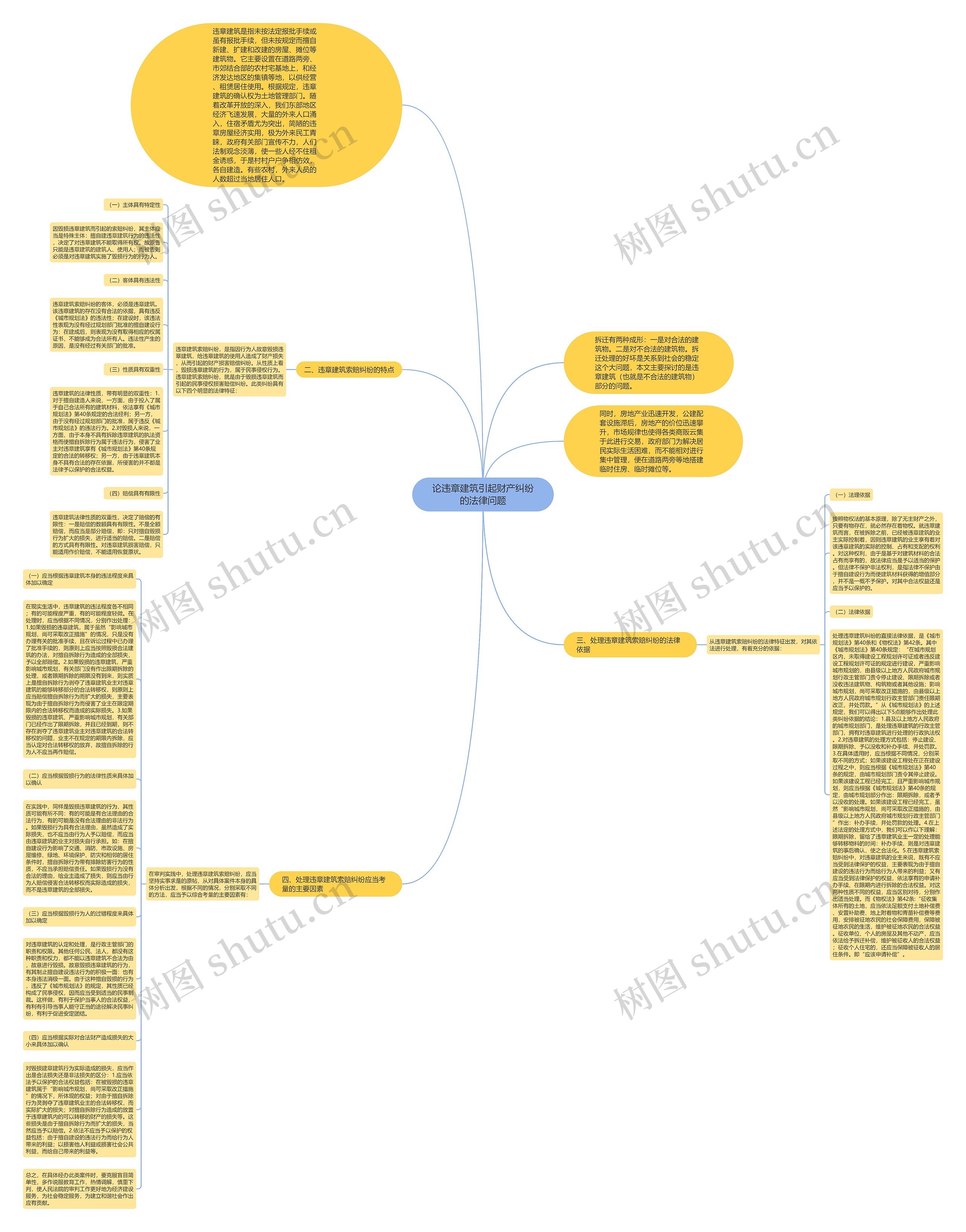 论违章建筑引起财产纠纷的法律问题思维导图