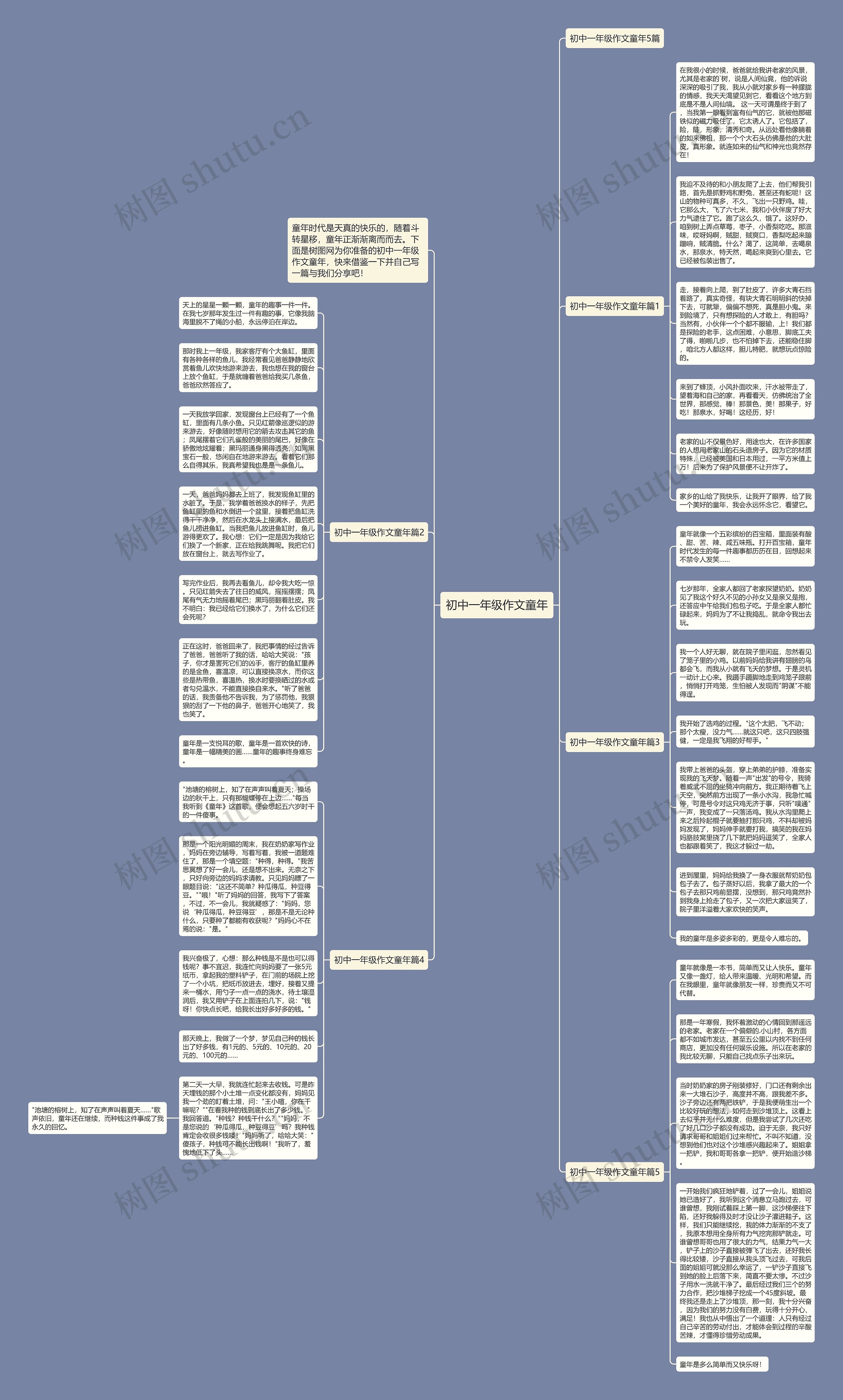初中一年级作文童年思维导图