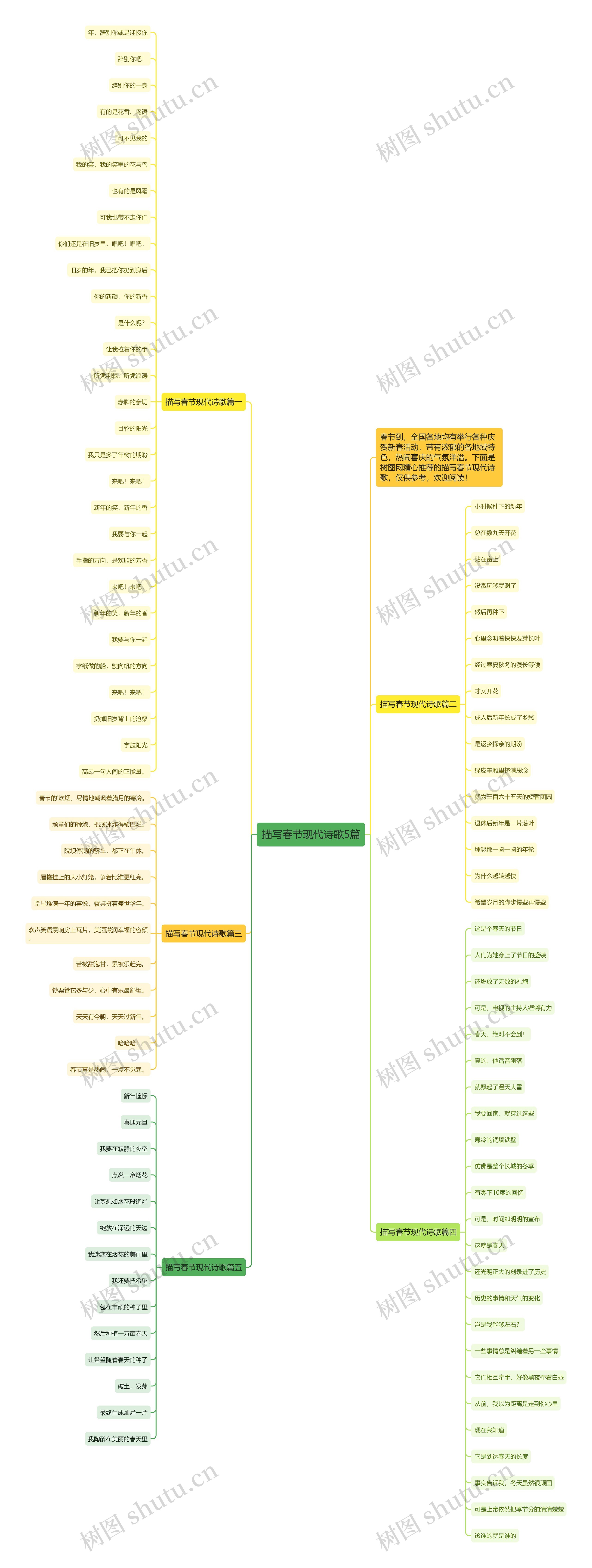 描写春节现代诗歌5篇思维导图