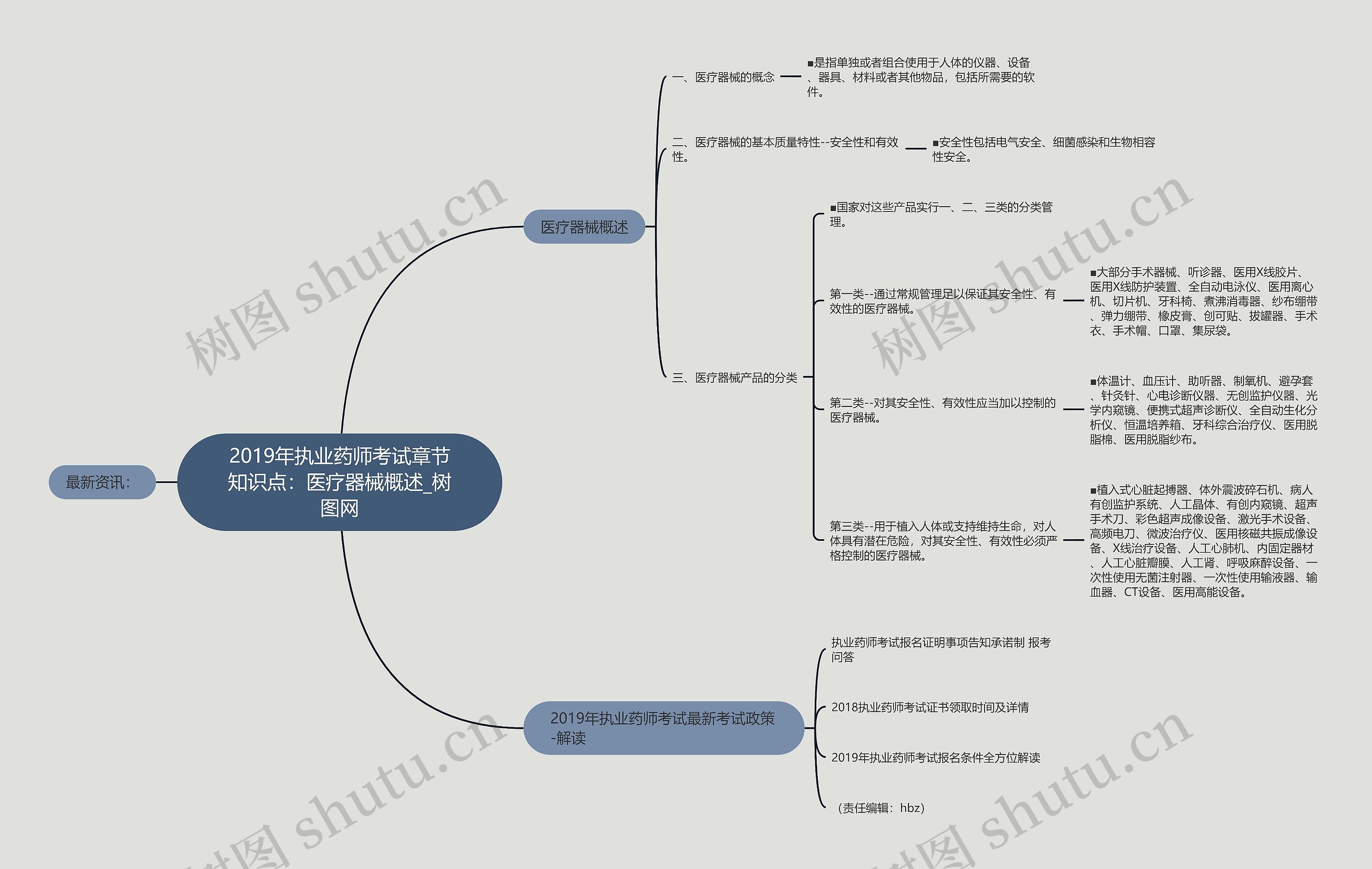 2019年执业药师考试章节知识点:医疗器械概述 2019年执业药师考试章节知识点:医疗器械概述