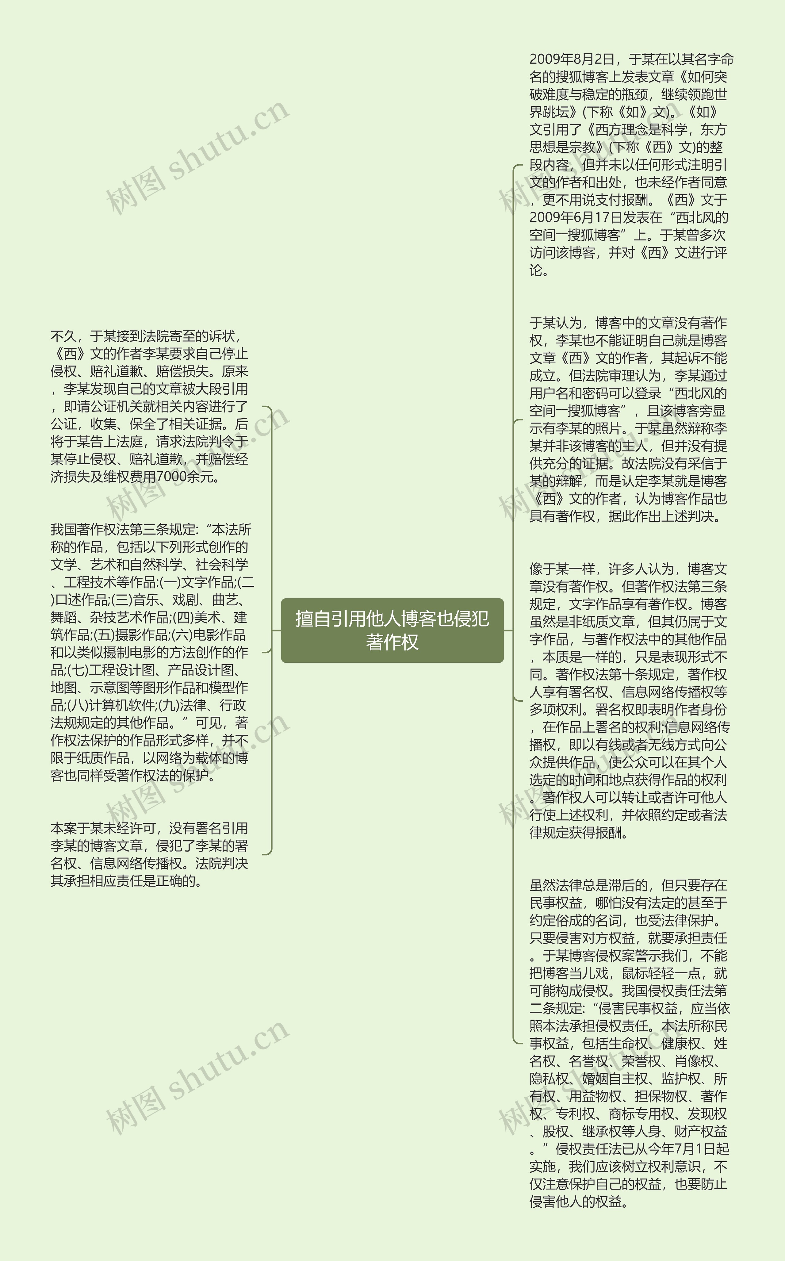 擅自引用他人博客也侵犯著作权思维导图