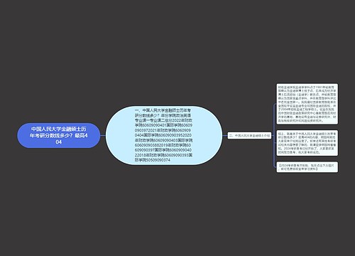 中国人民大学金融硕士历年考研分数线多少？最高404