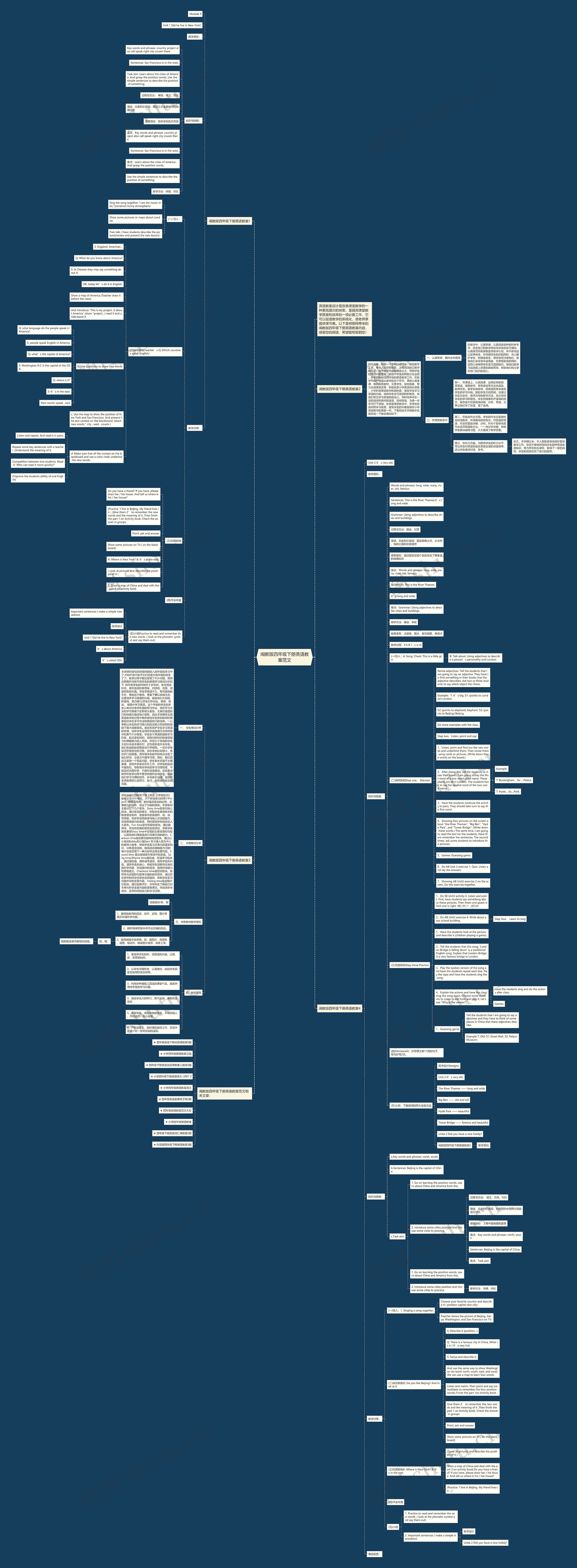 闽教版四年级下册英语教案范文思维导图