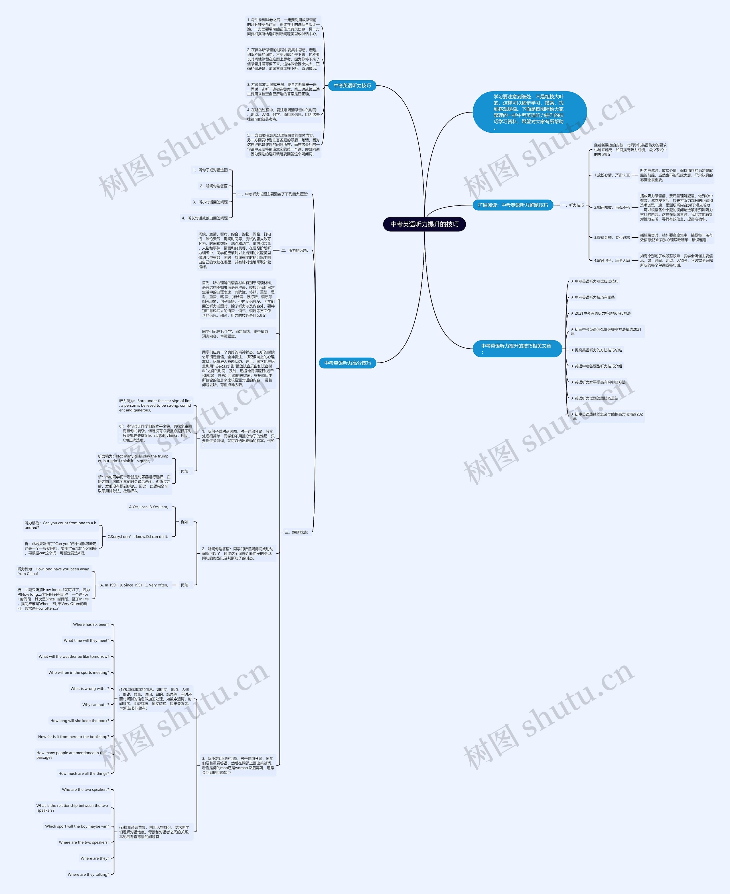 中考英语听力提升的技巧思维导图