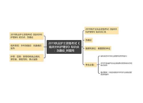 2019执业护士资格考试《临床外科护理学》知识点：急腹症