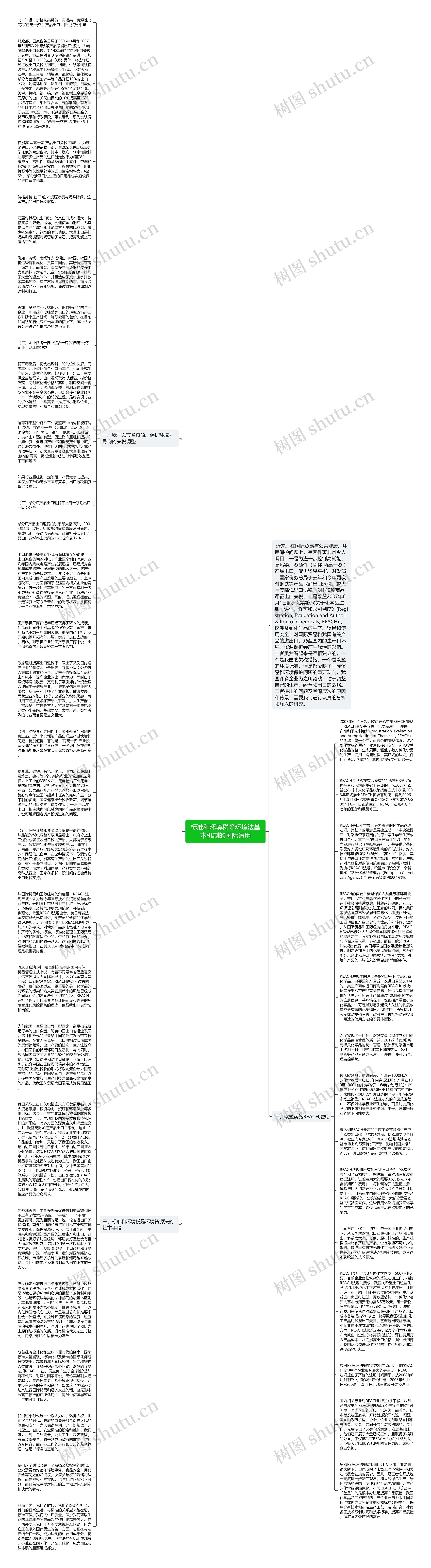 标准和环境税等环境法基本机制的国际适用思维导图