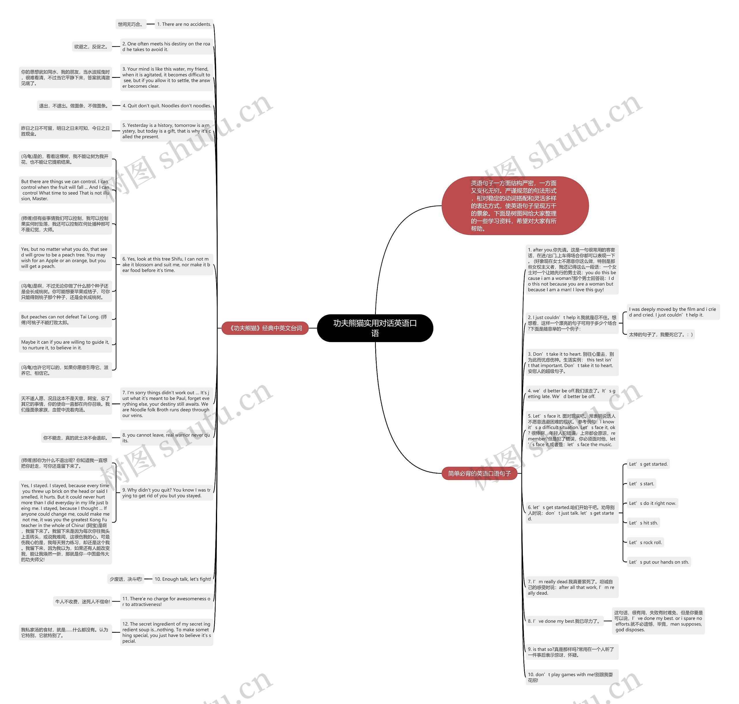 功夫熊猫实用对话英语口语思维导图