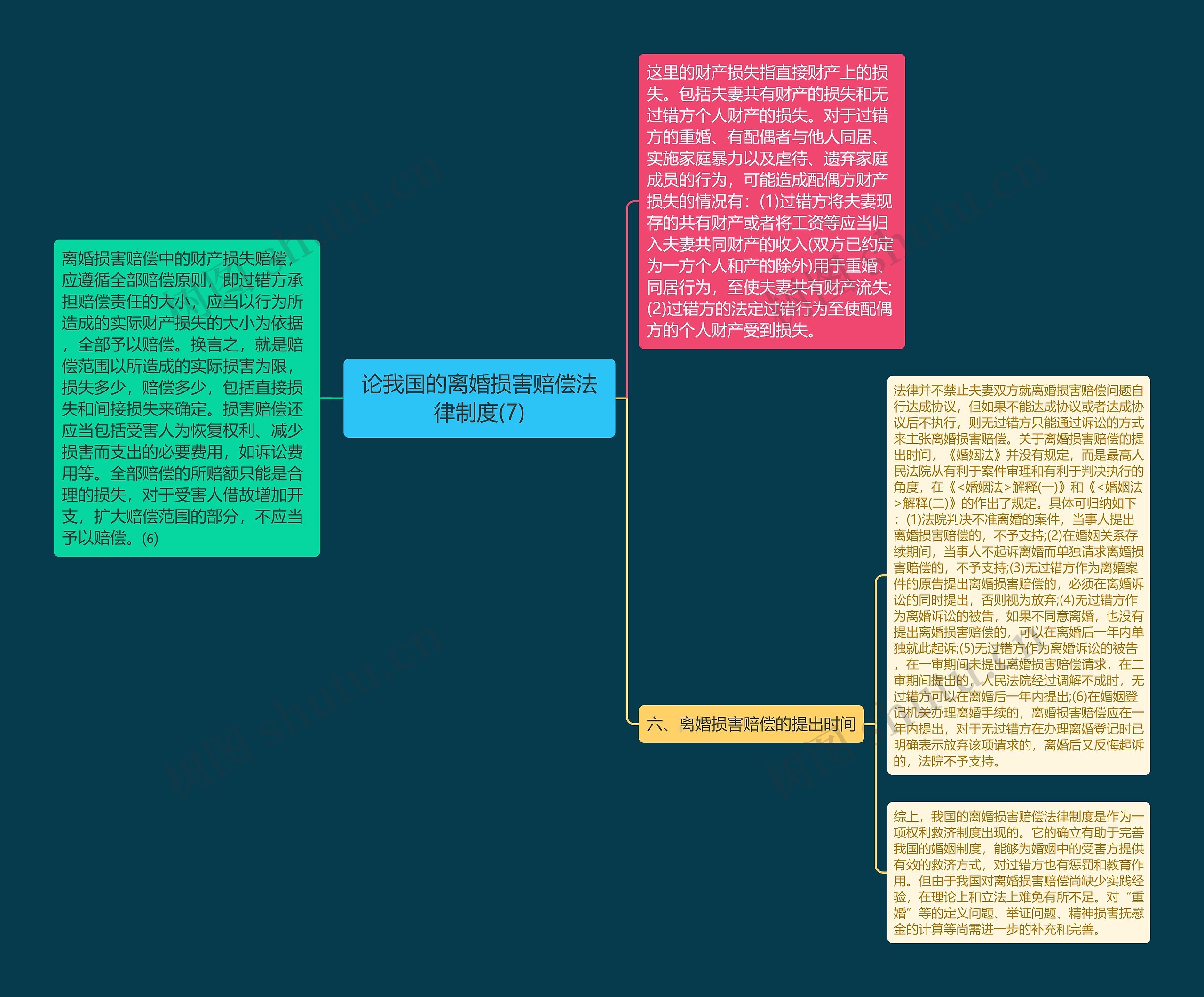 论我国的离婚损害赔偿法律制度(7)思维导图高清图 论我国的离婚损害赔偿法律制度(7)思维导图