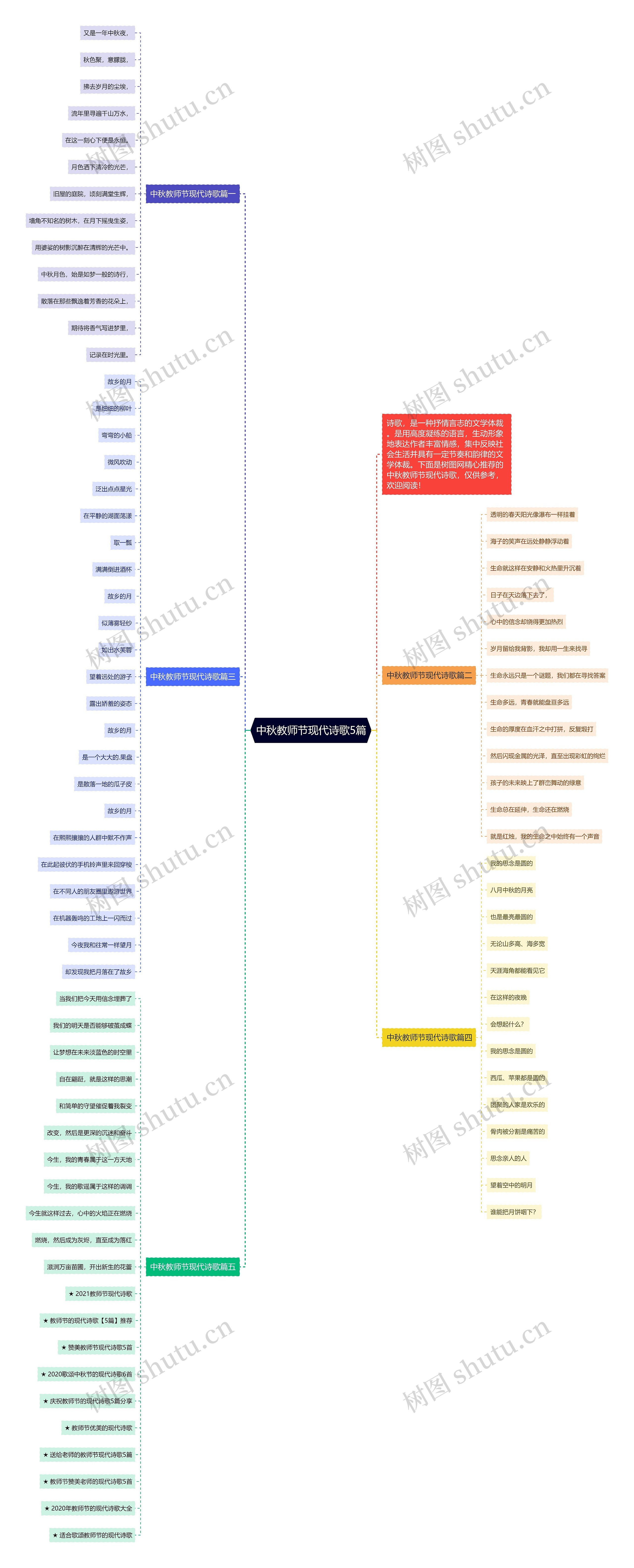 中秋教师节现代诗歌5篇思维导图