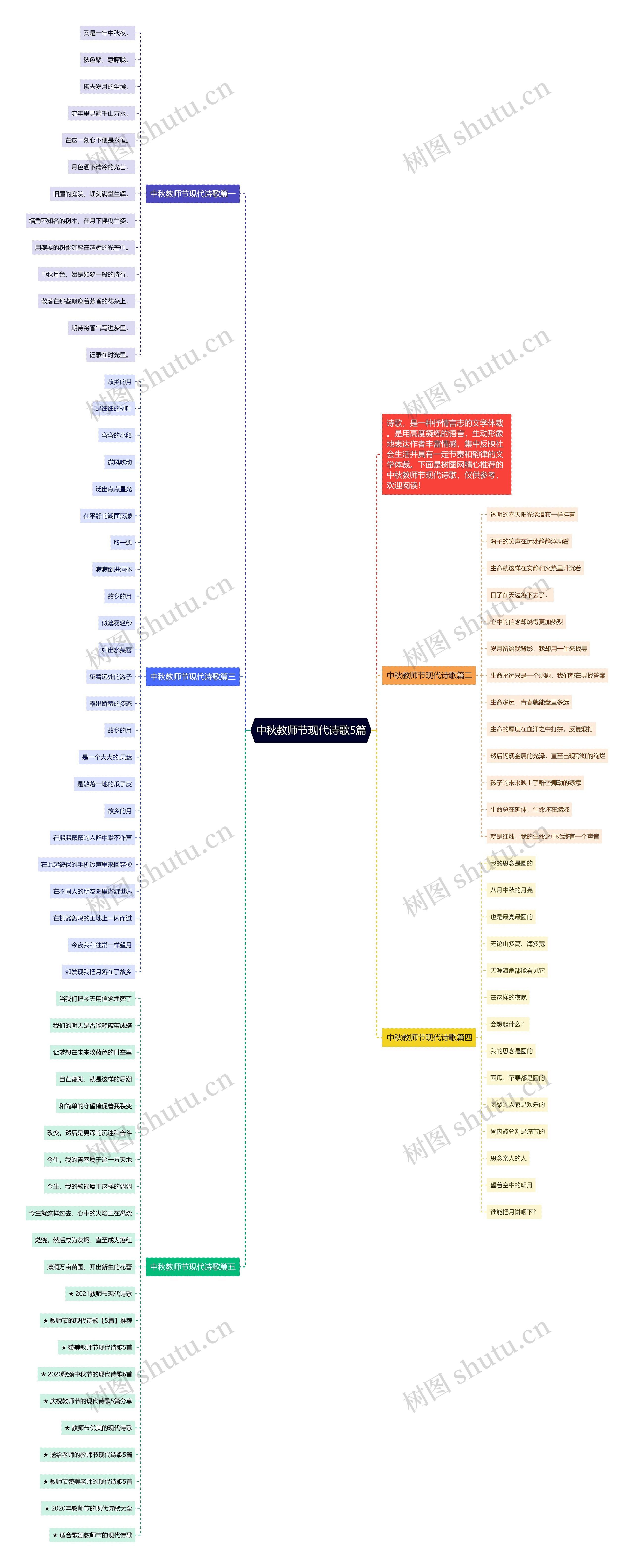 中秋教师节现代诗歌5篇思维导图高清图 中秋教师节现代诗歌5篇思维导图