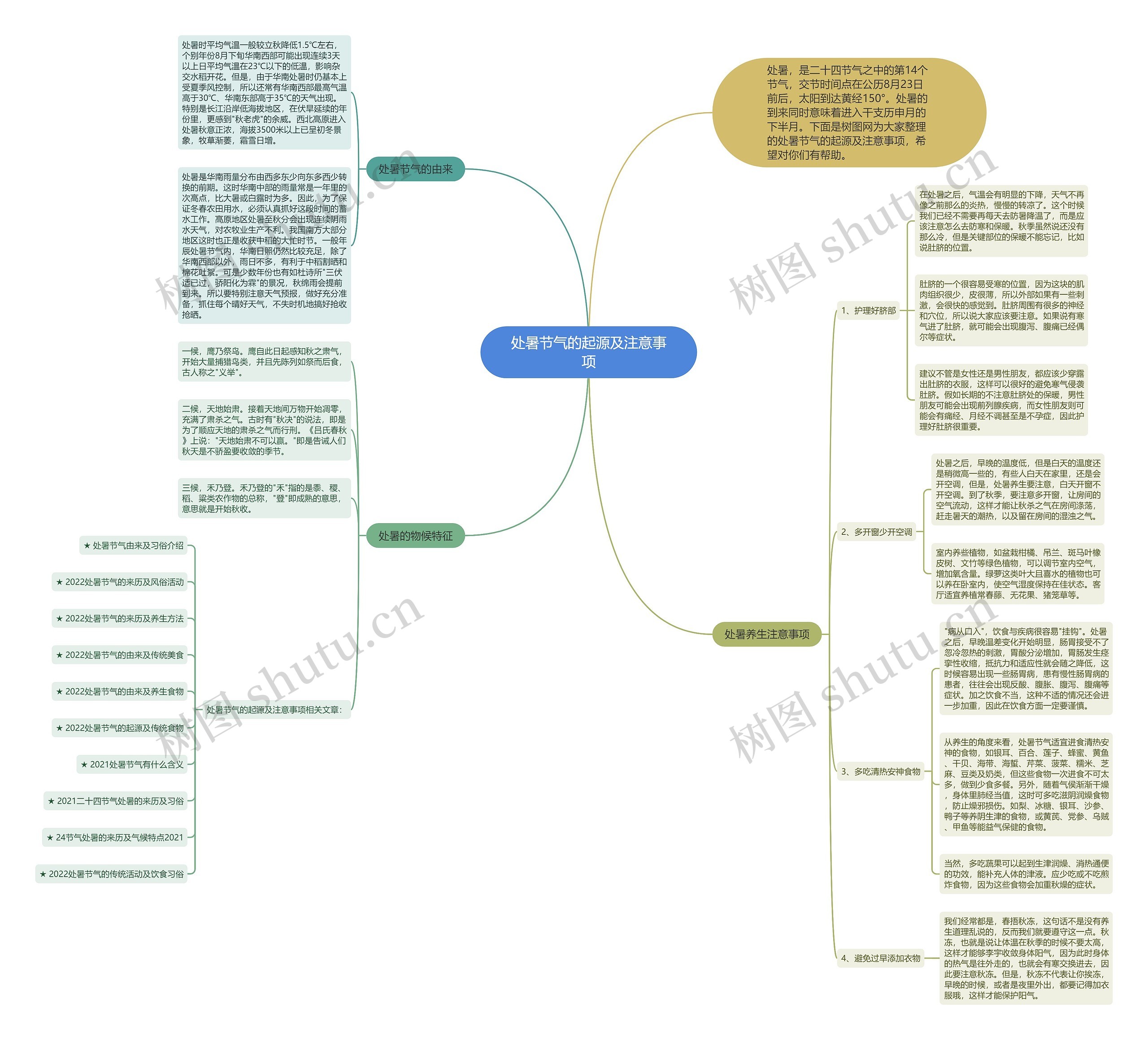 处暑节气的起源及注意事项思维导图高清图 处暑节气的起源及注意事项思维导图