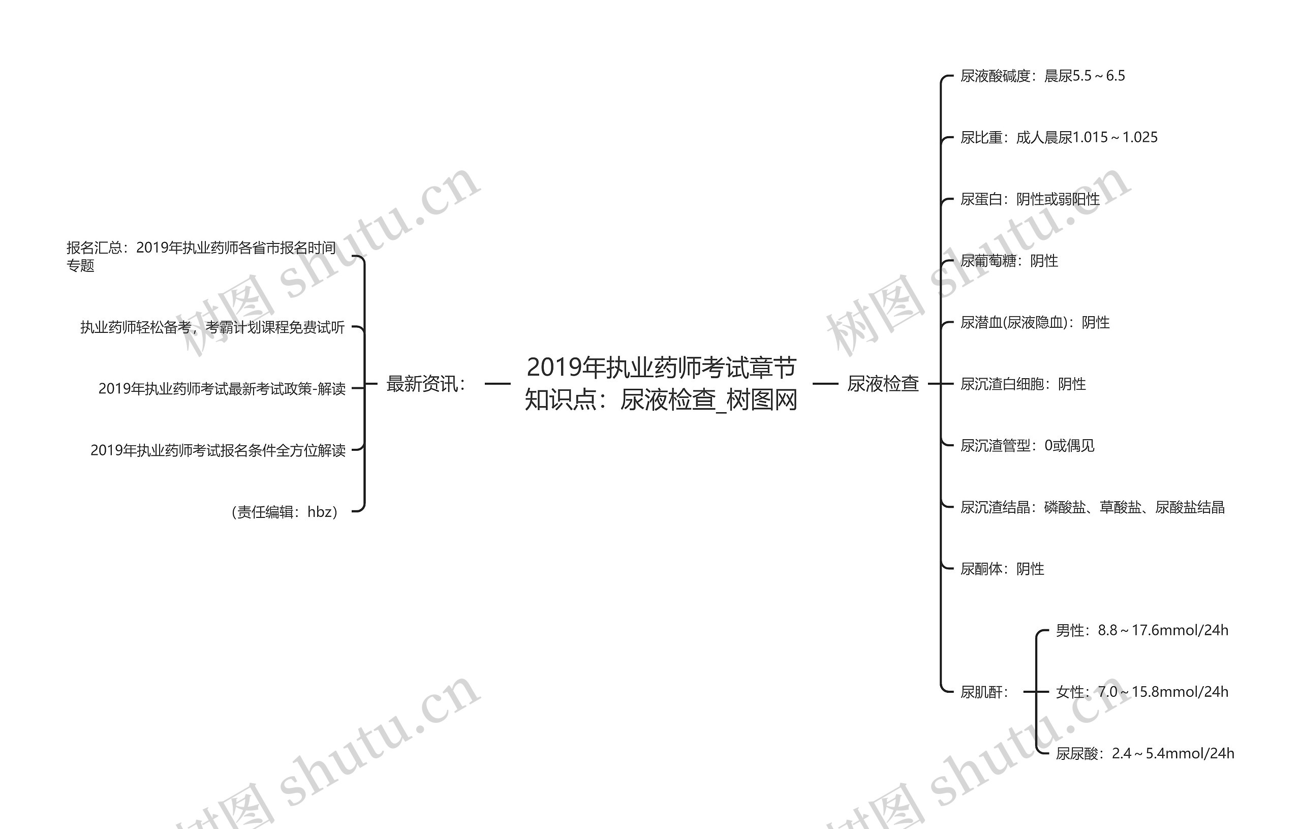 2019年执业药师考试章节知识点：尿液检查