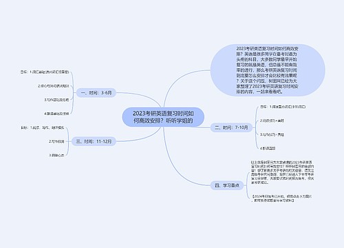 2023考研英语复习时间如何高效安排？听听学姐的