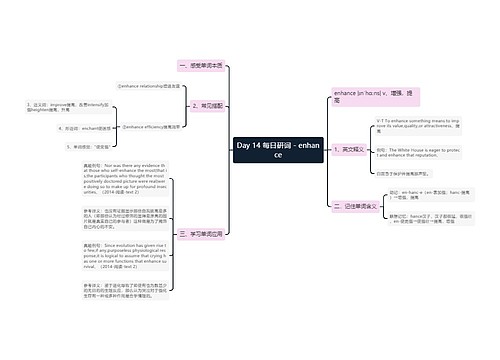 Day 14 每日研词 - enhance