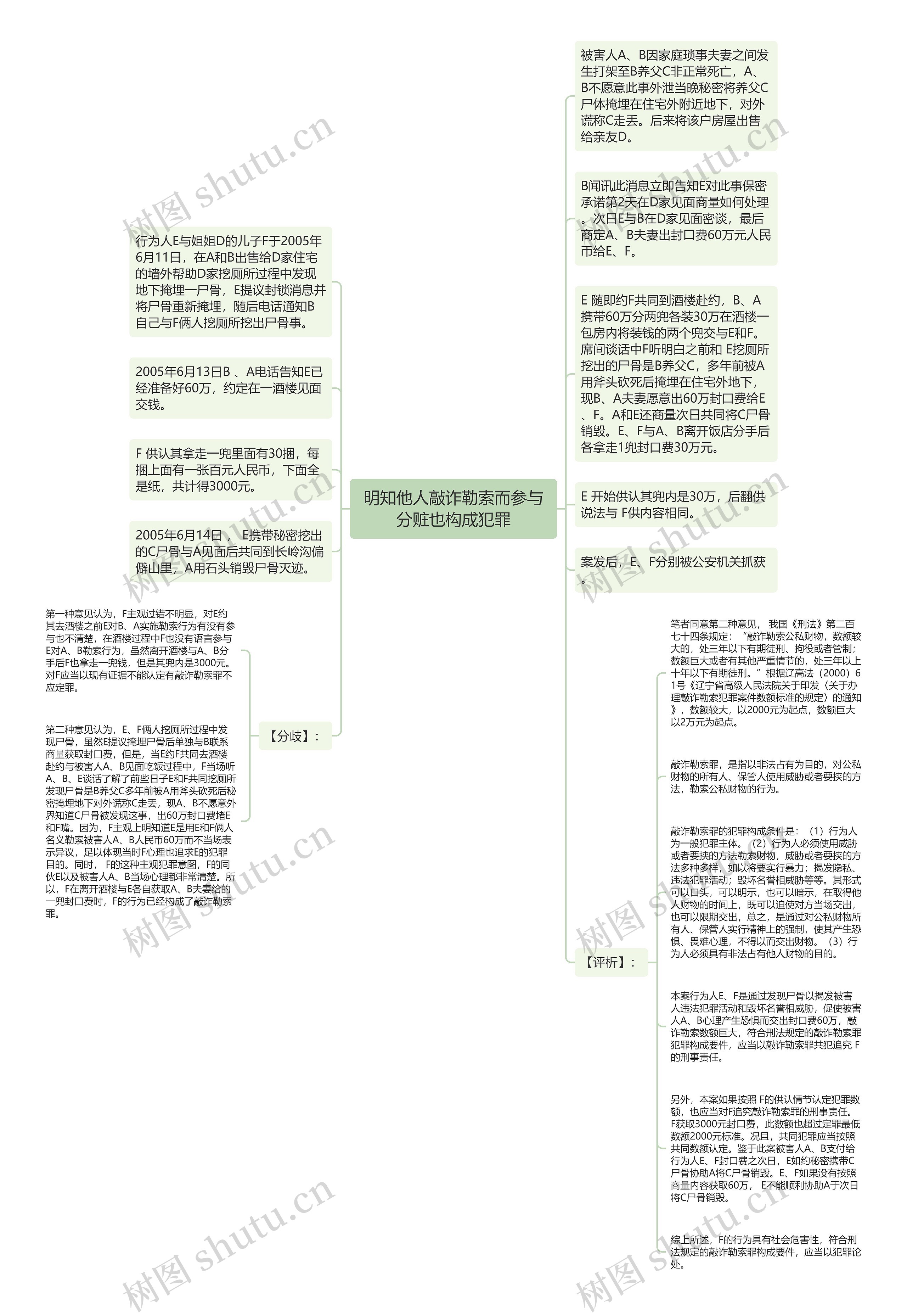 明知他人敲诈勒索而参与分赃也构成犯罪