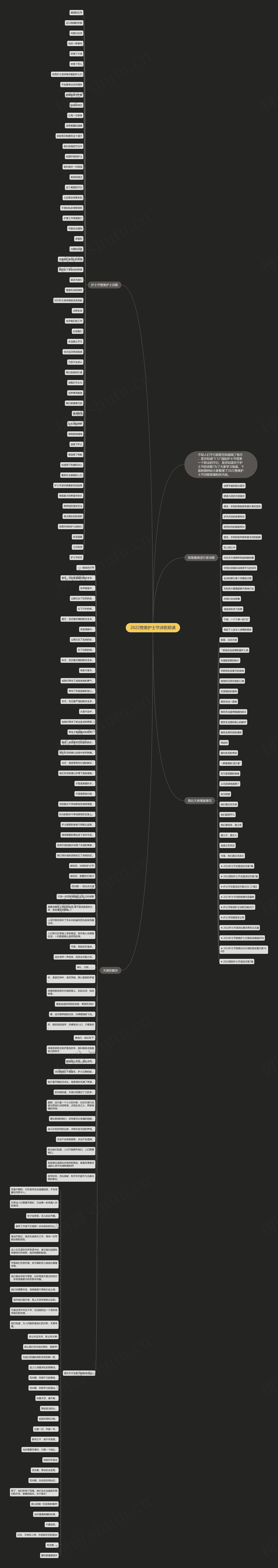 2022赞美护士节诗歌朗诵思维导图