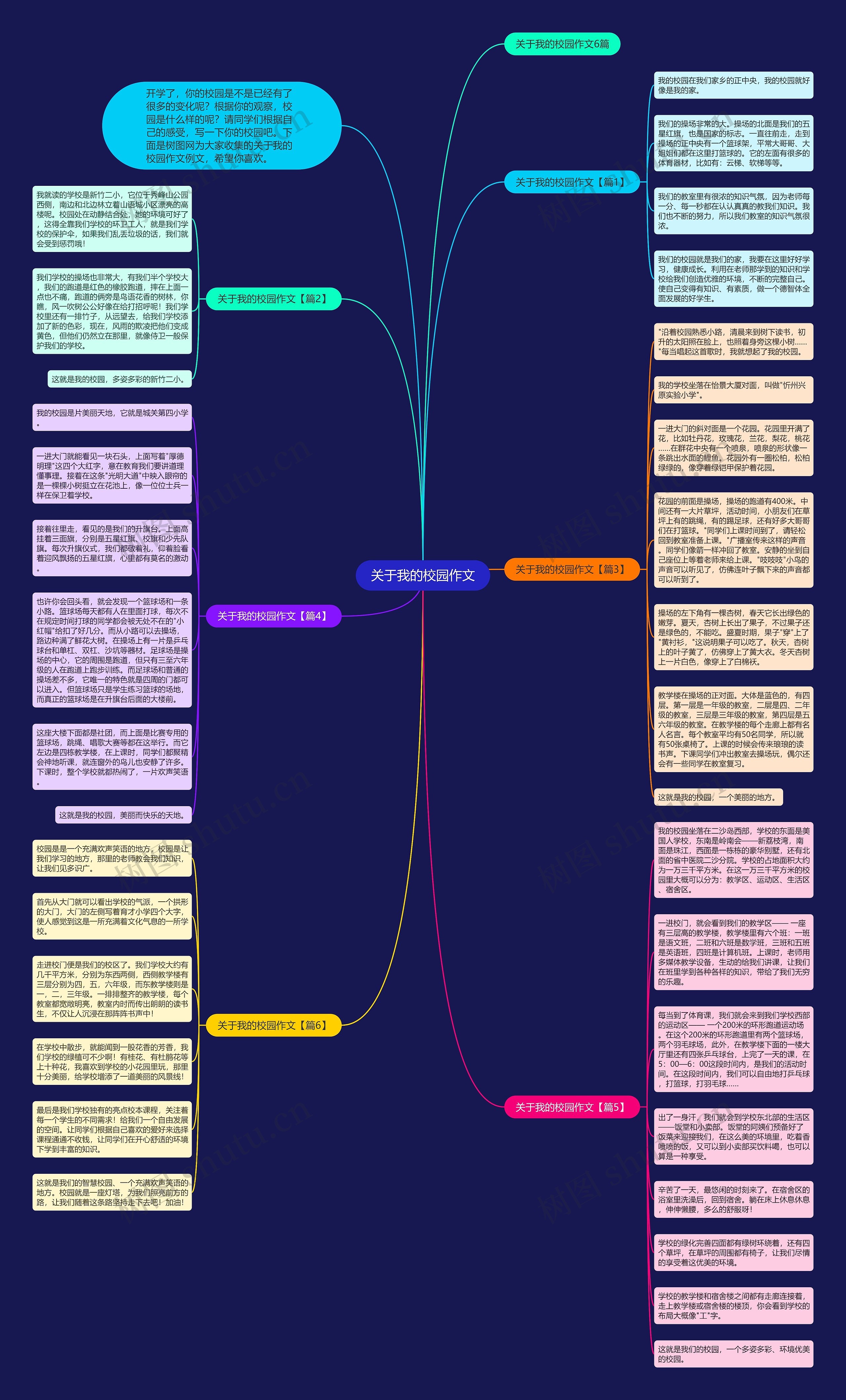 关于我的校园作文思维导图