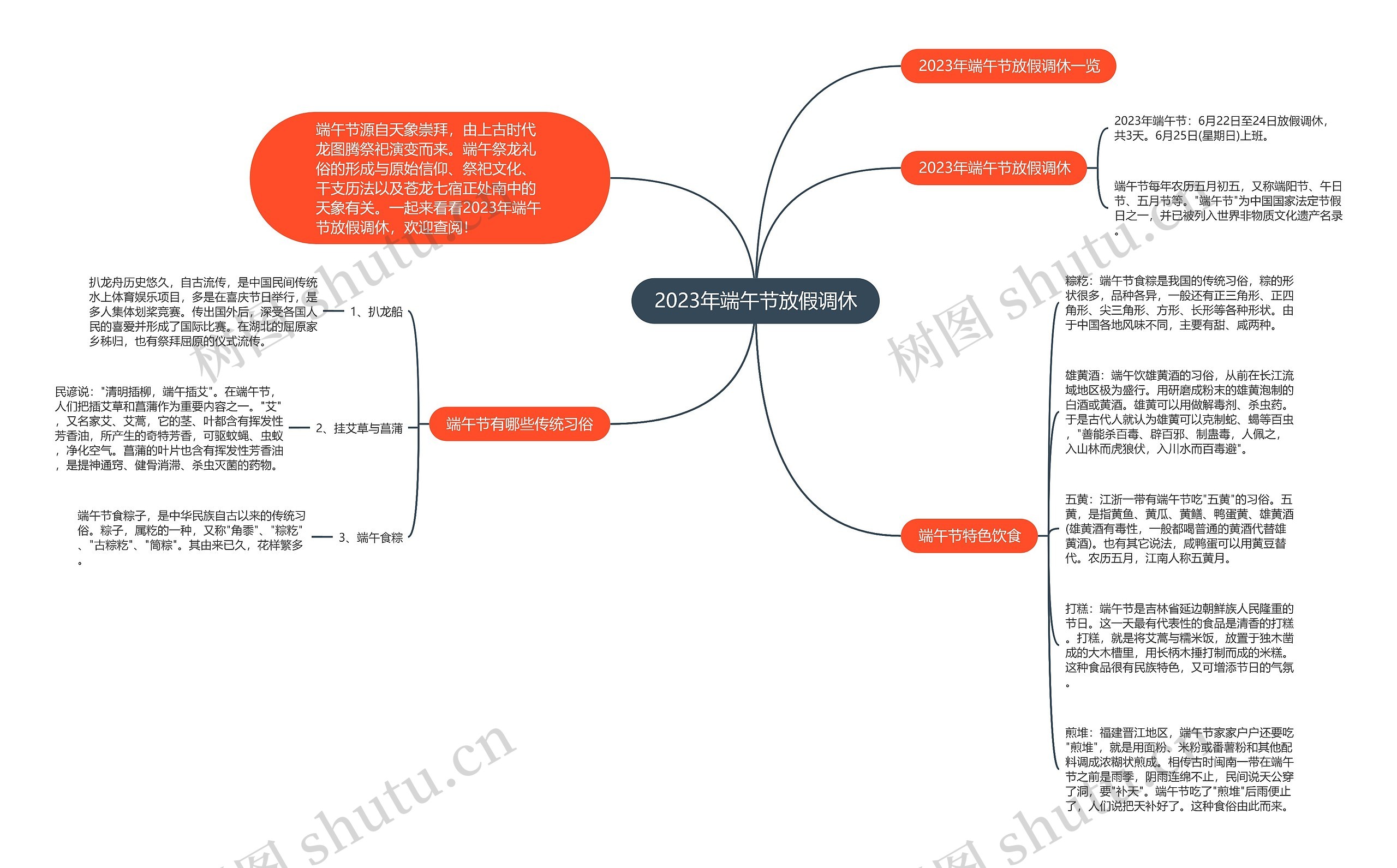 2023年端午节放假调休思维导图