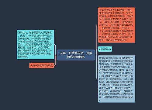 夫妻一方赌博欠债　岂能算作共同债务