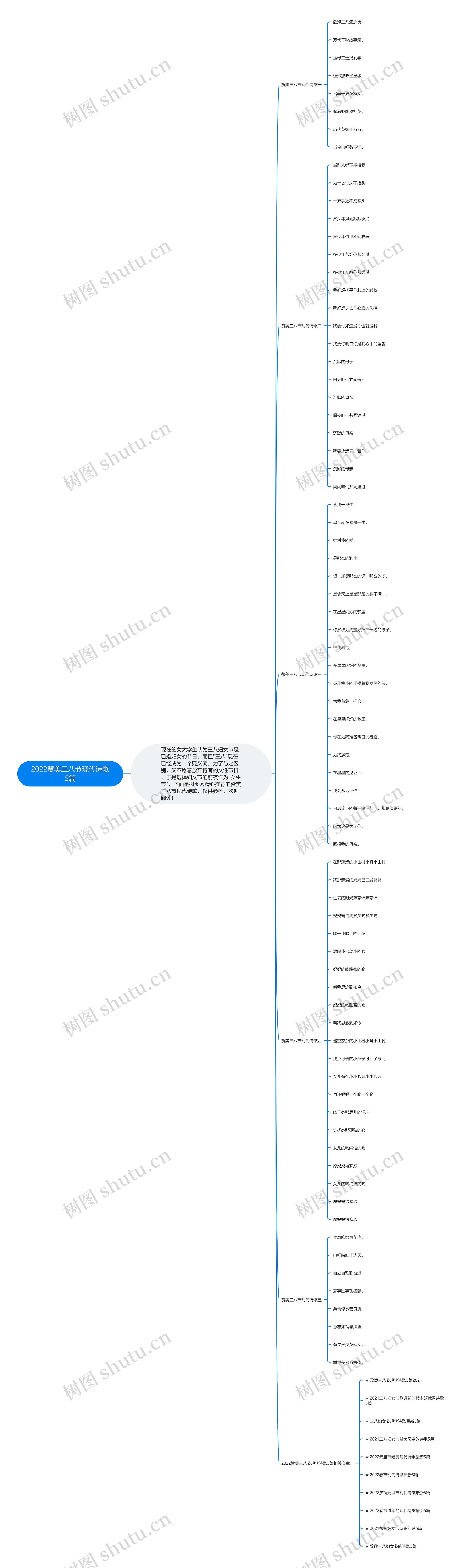 2022赞美三八节现代诗歌5篇思维导图