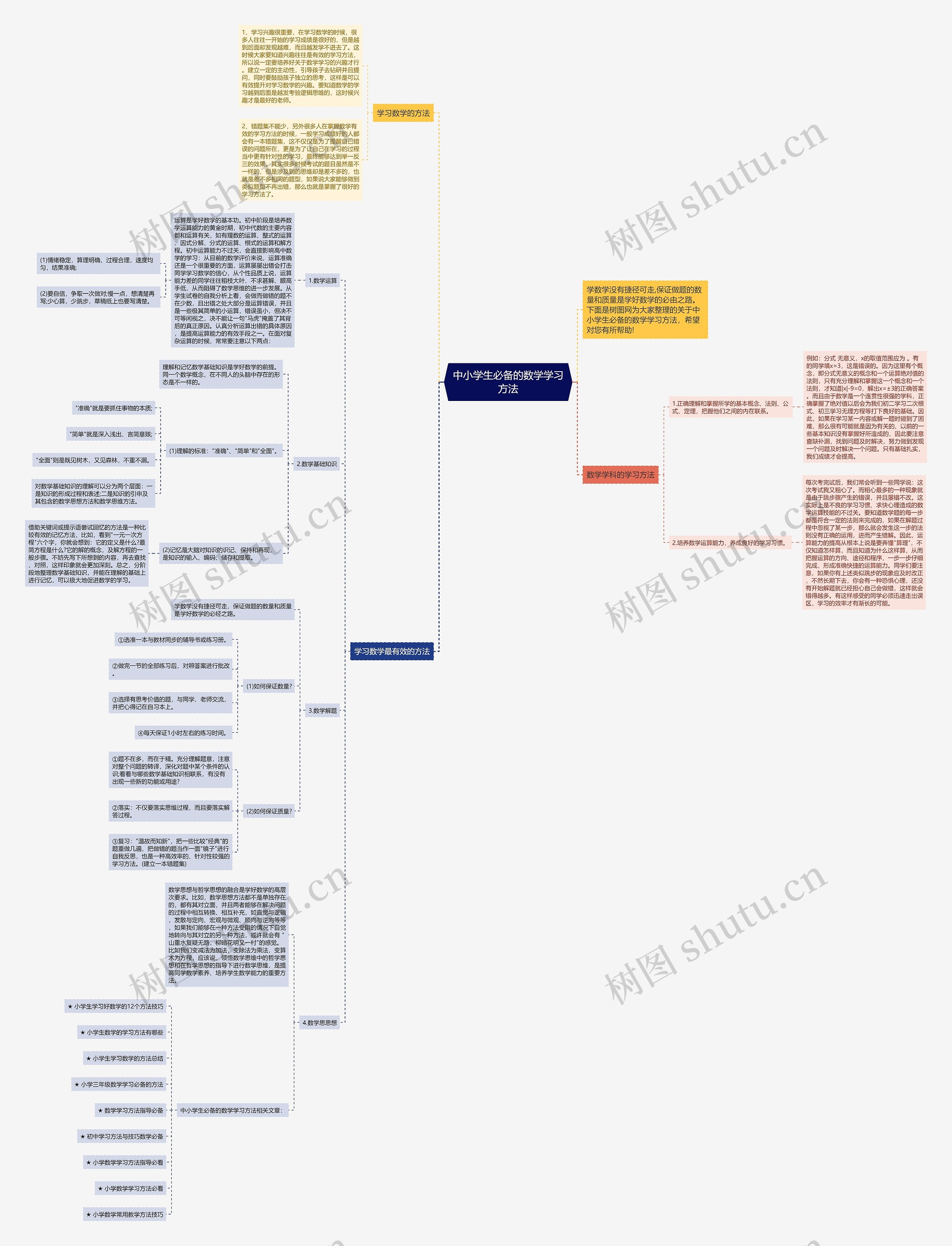 中小学生必备的数学学习方法