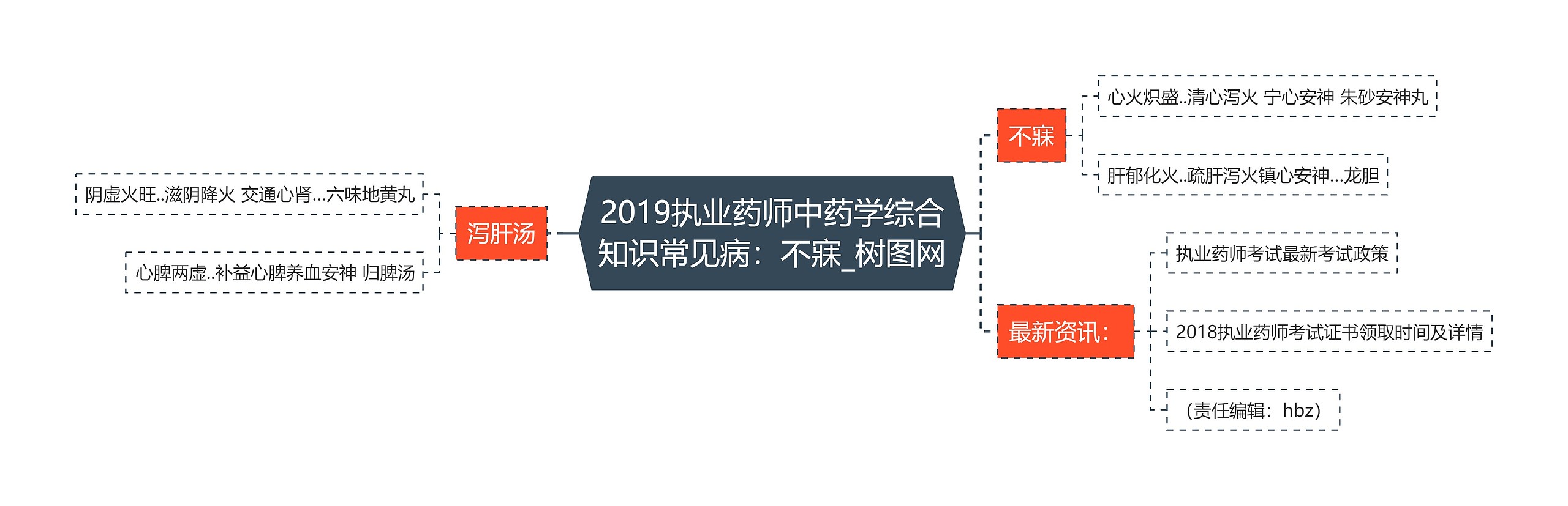 2019执业药师中药学综合知识常见病：不寐