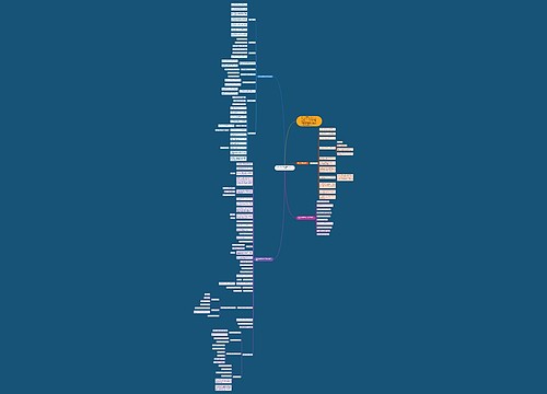 四年级上册数学第一单元复习 四年级上册数学第一单元复习