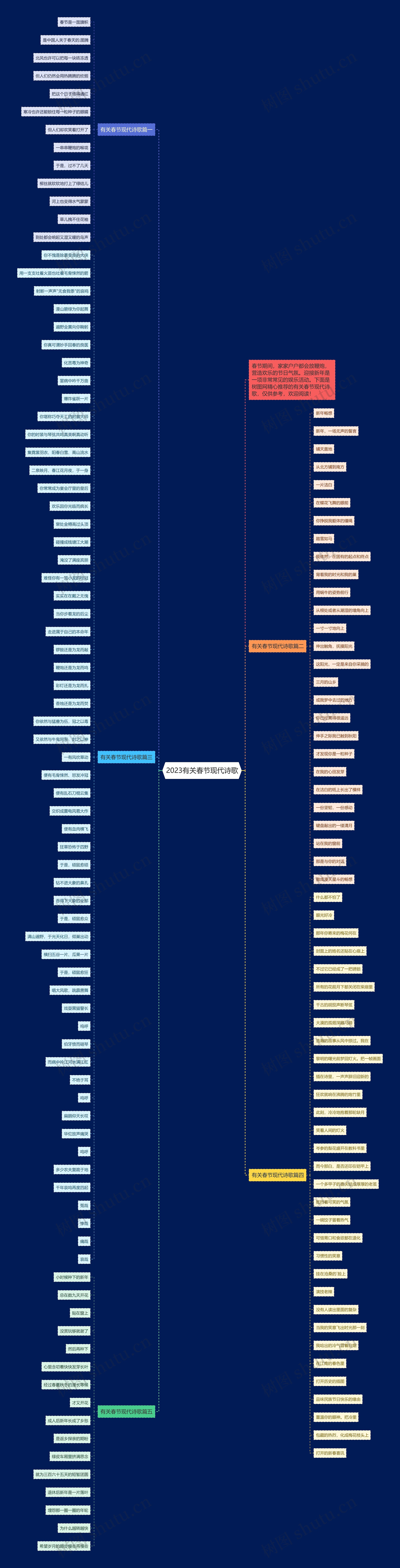2023有关春节现代诗歌思维导图