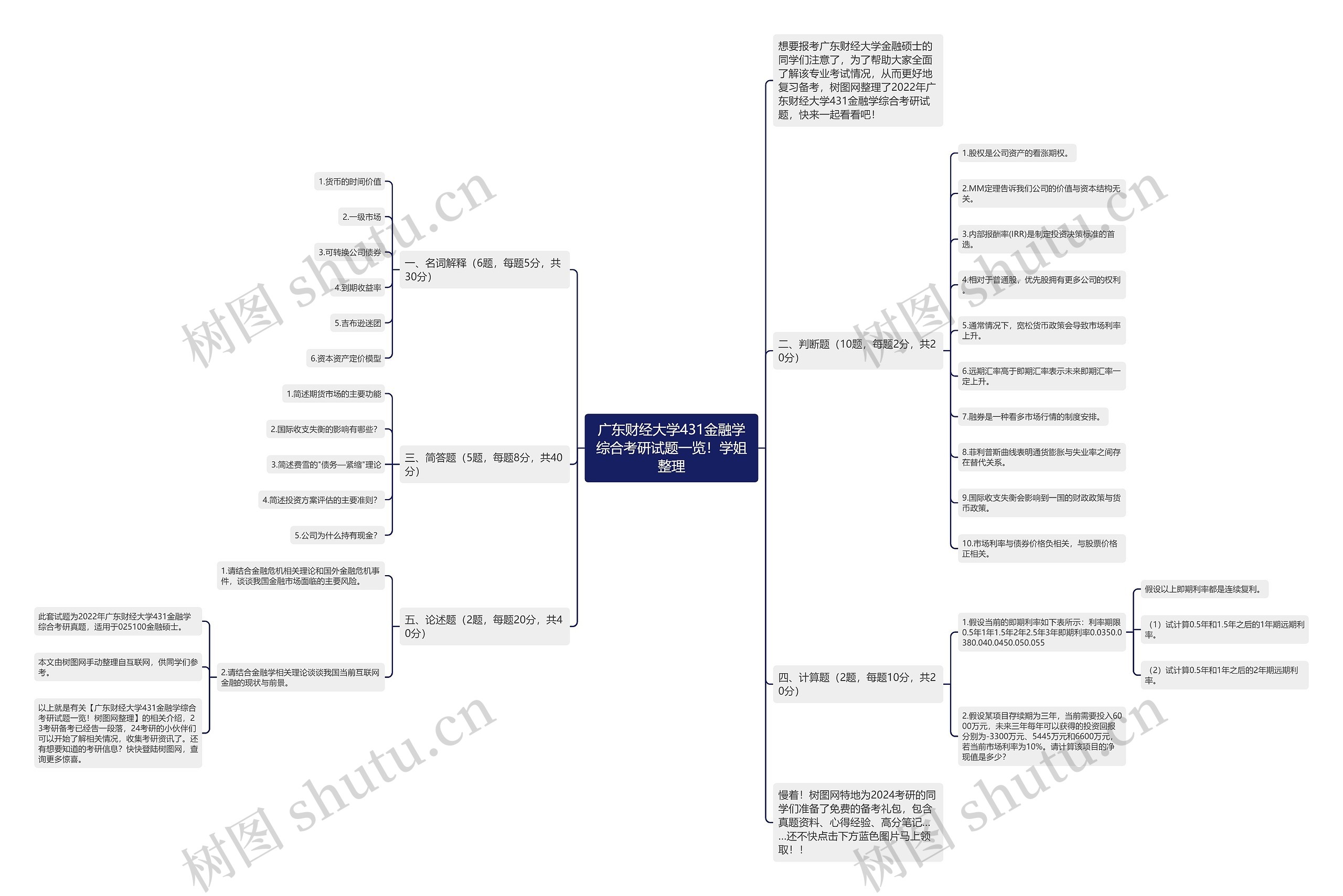 广东财经大学431金融学综合考研试题一览!学姐整理 广东财经大学431金融学综合考研试题一览!学姐整理