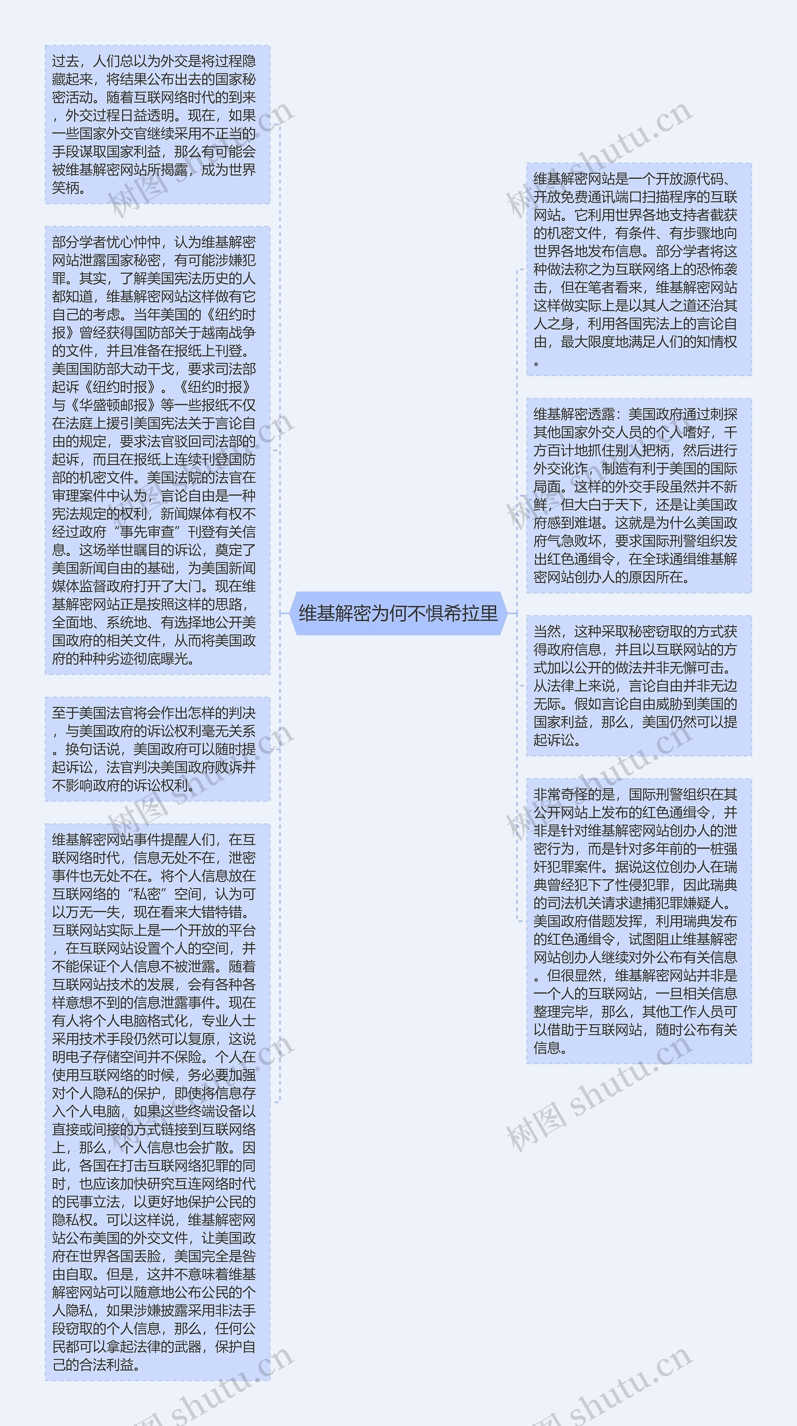 维基解密为何不惧希拉里