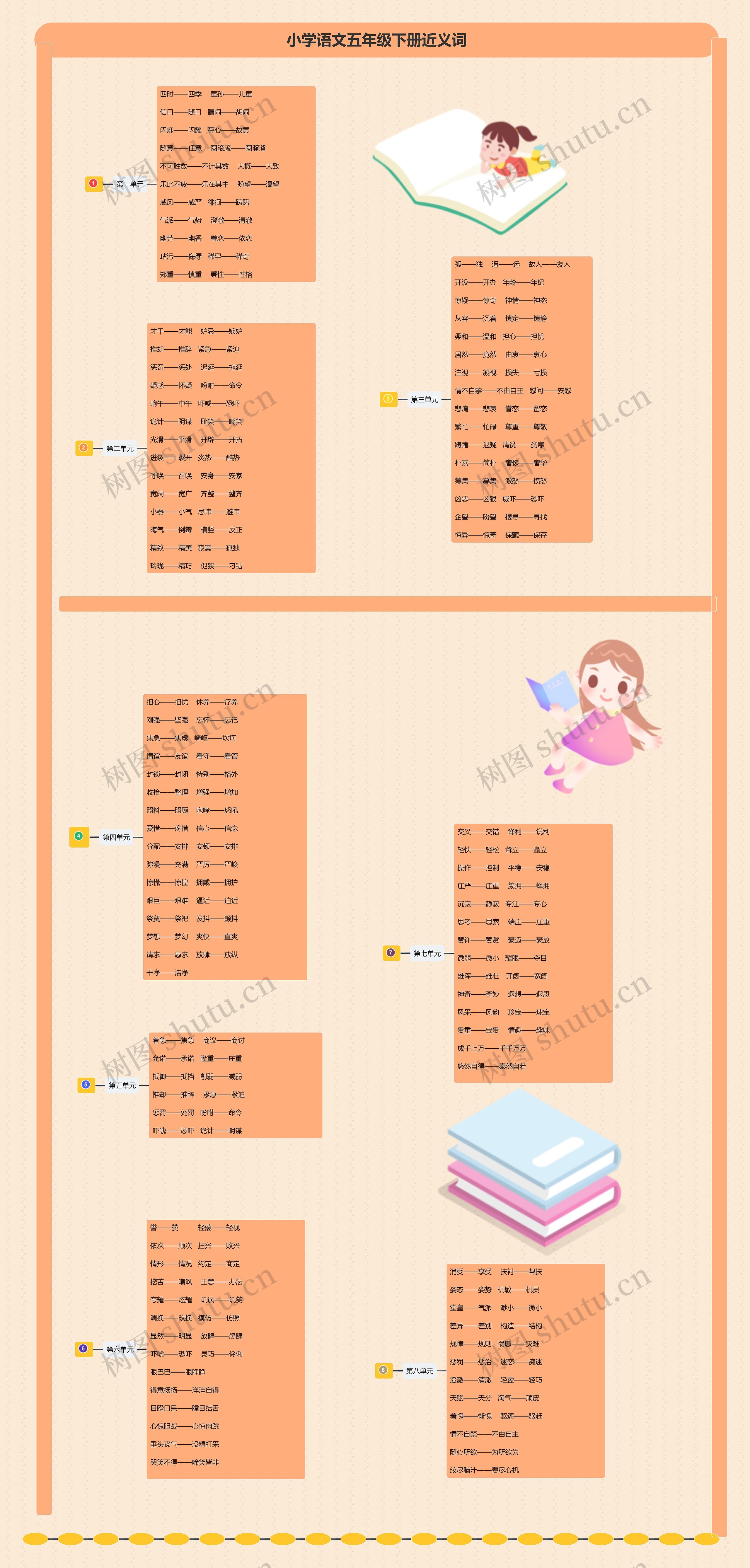 小学语文五年级下册近义词思维导图高清图 小学语文五年级下册近义词思维导图