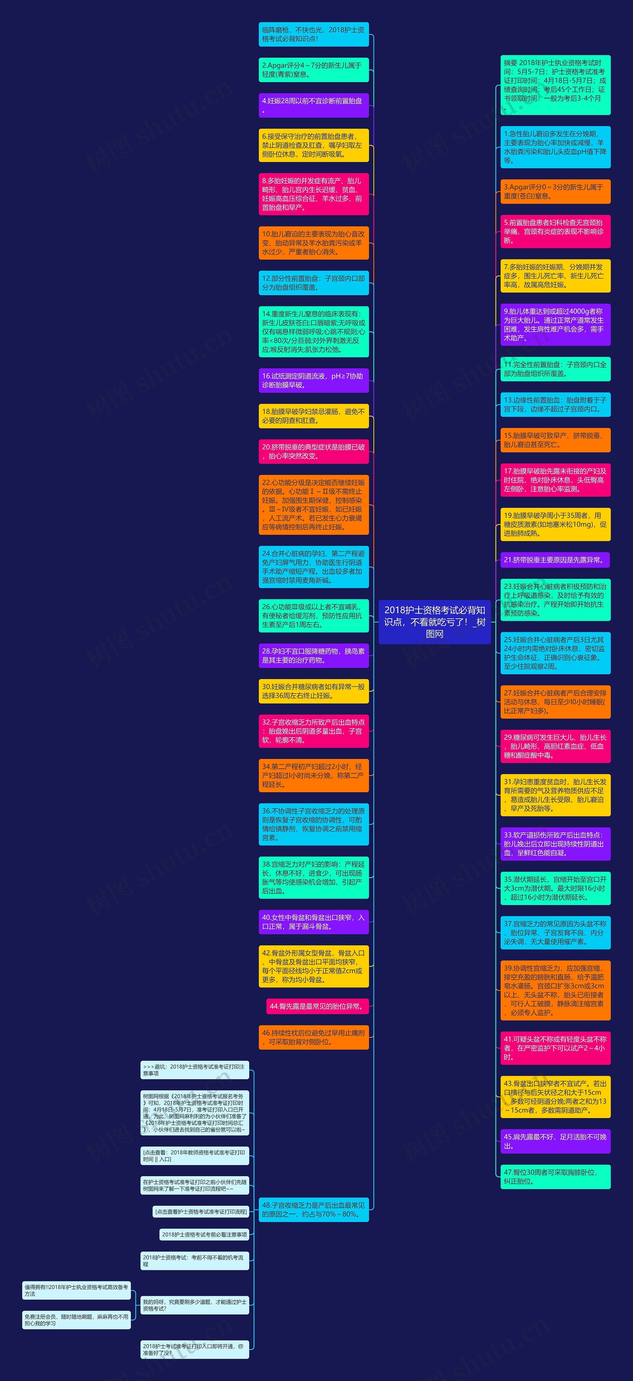 2018护士资格考试必背知识点，不看就吃亏了！思维导图