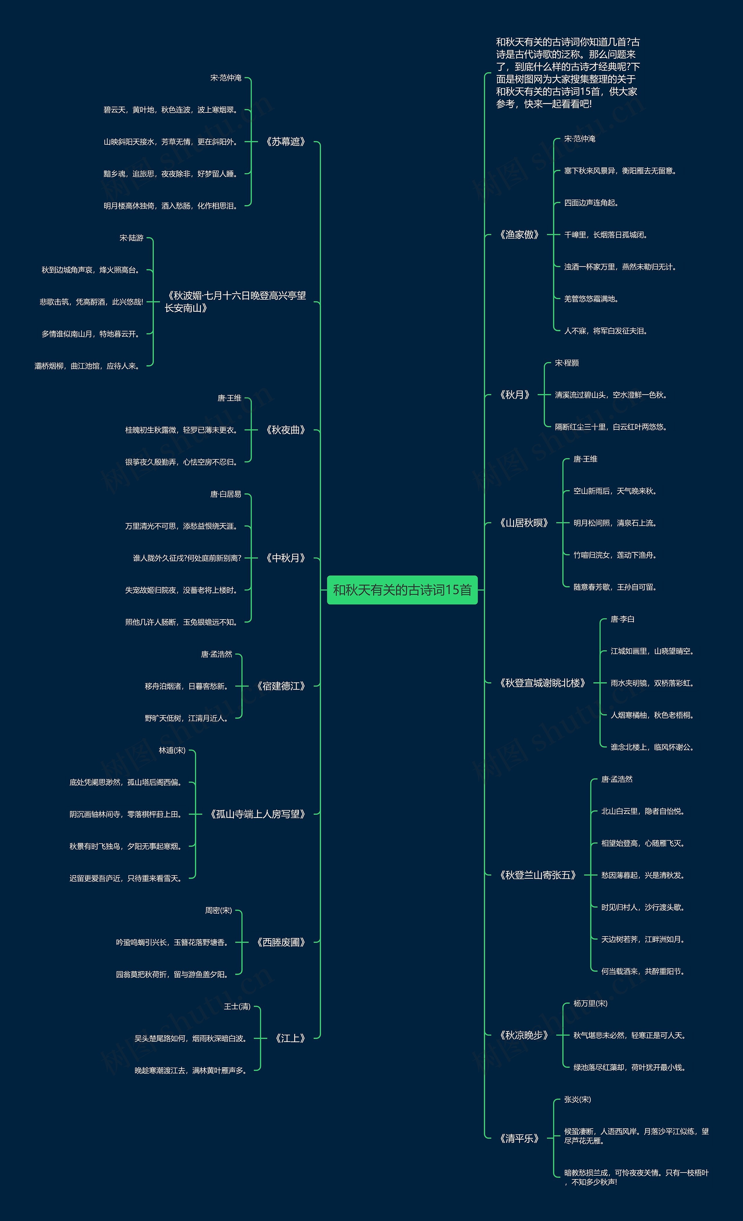 和秋天有关的古诗词15首思维导图