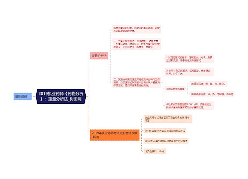 2019执业药师《药物分析》：重量分析法