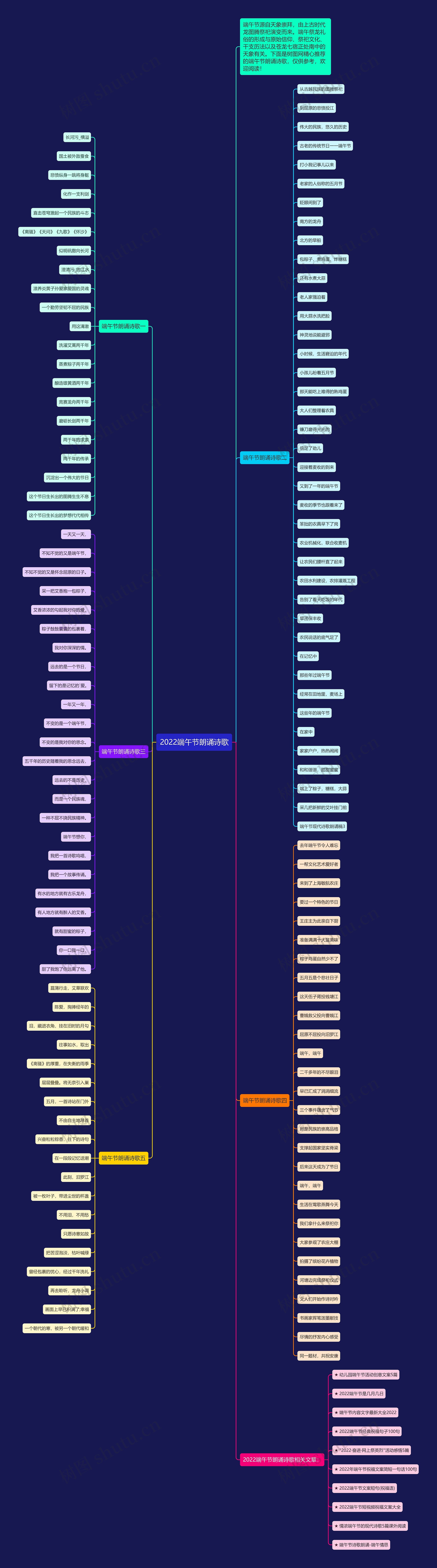 2022端午节朗诵诗歌思维导图