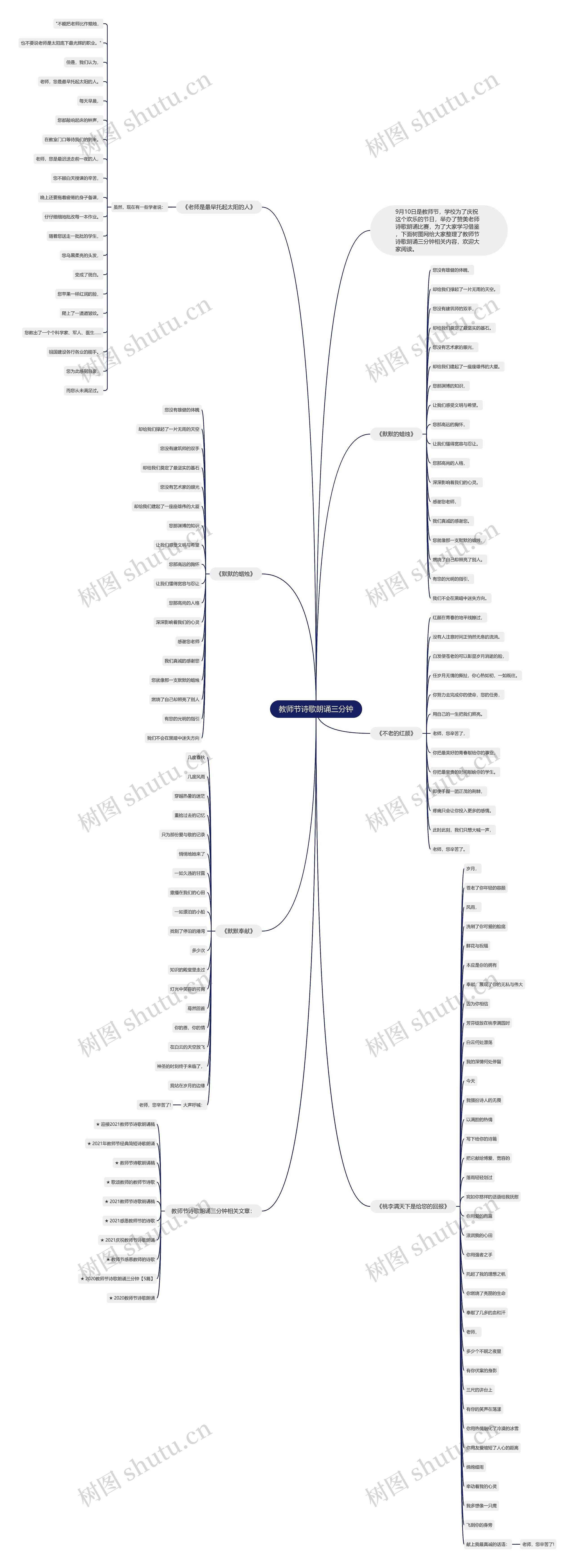 教师节诗歌朗诵三分钟思维导图