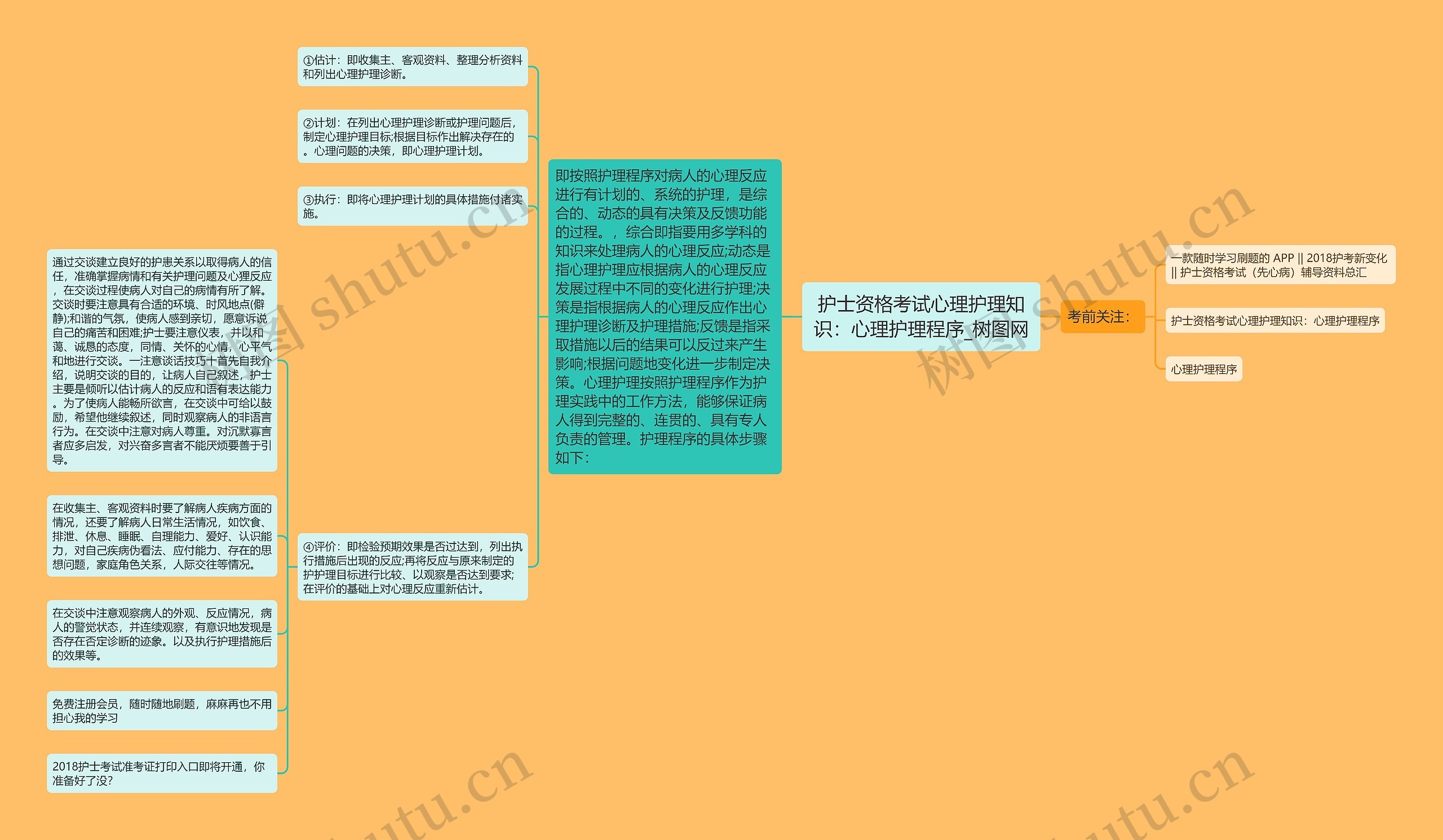 护士资格考试心理护理知识：心理护理程序思维导图